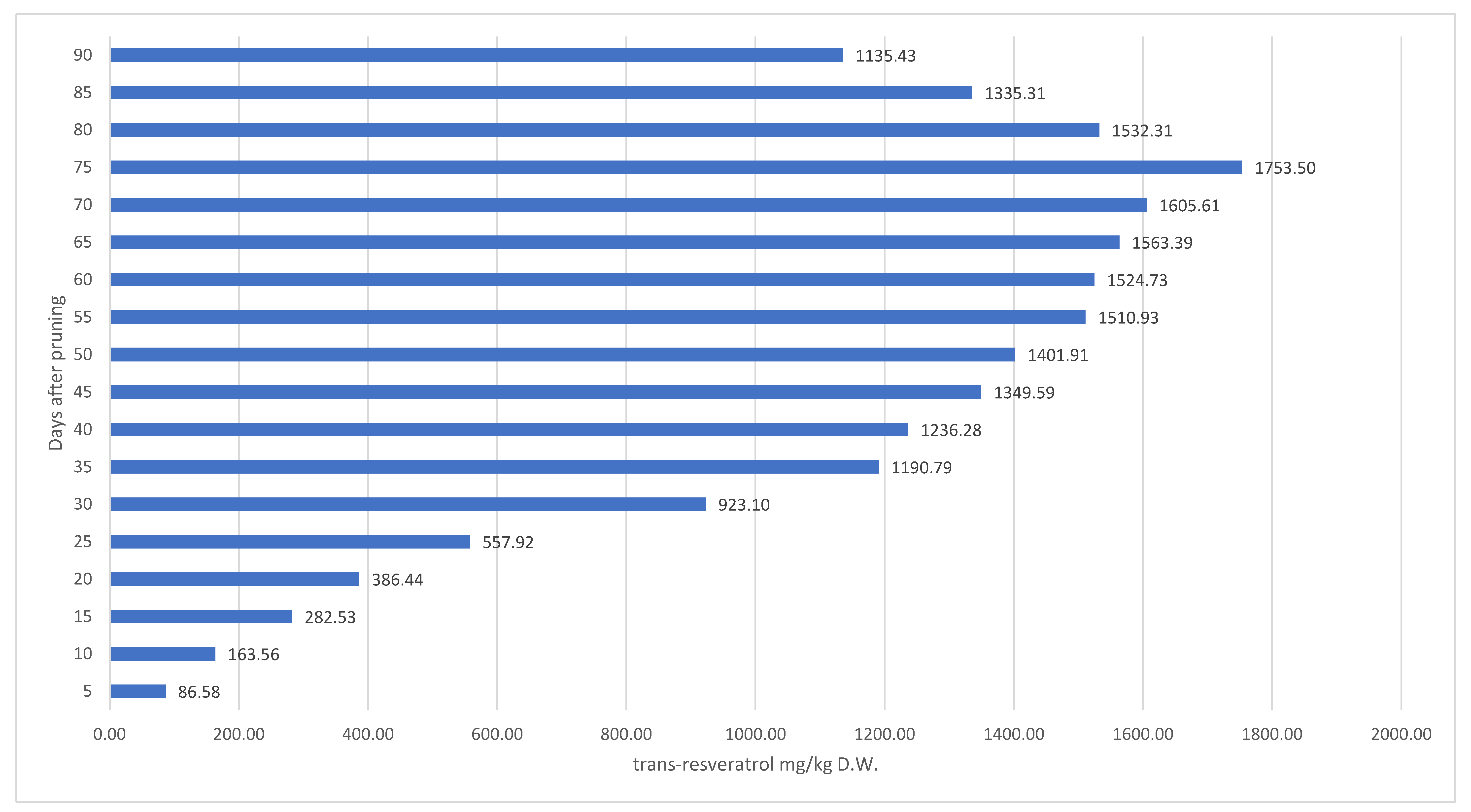 Applsci 12 01450 g001