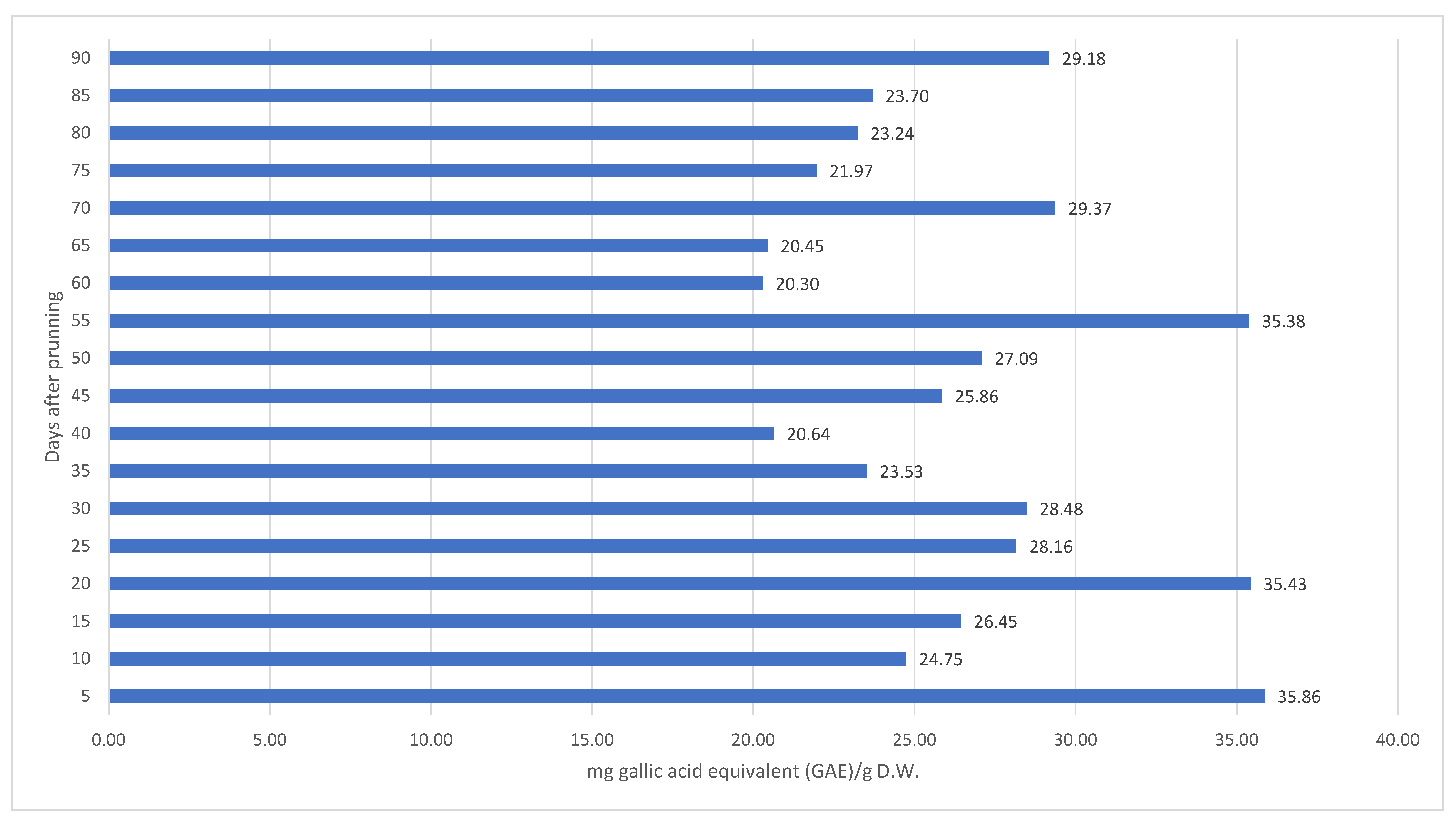 Applsci 12 01450 g002