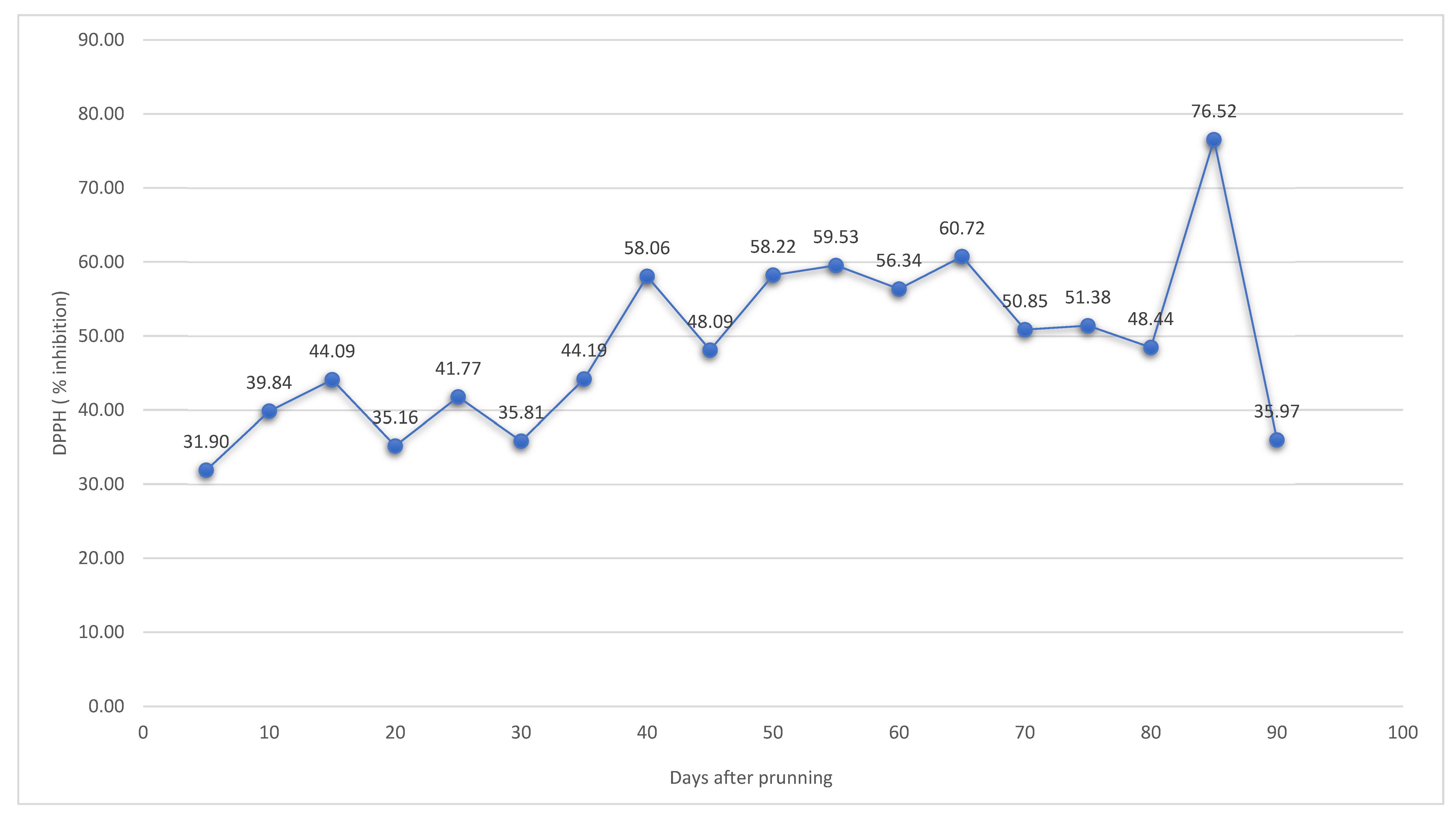Applsci 12 01450 g003