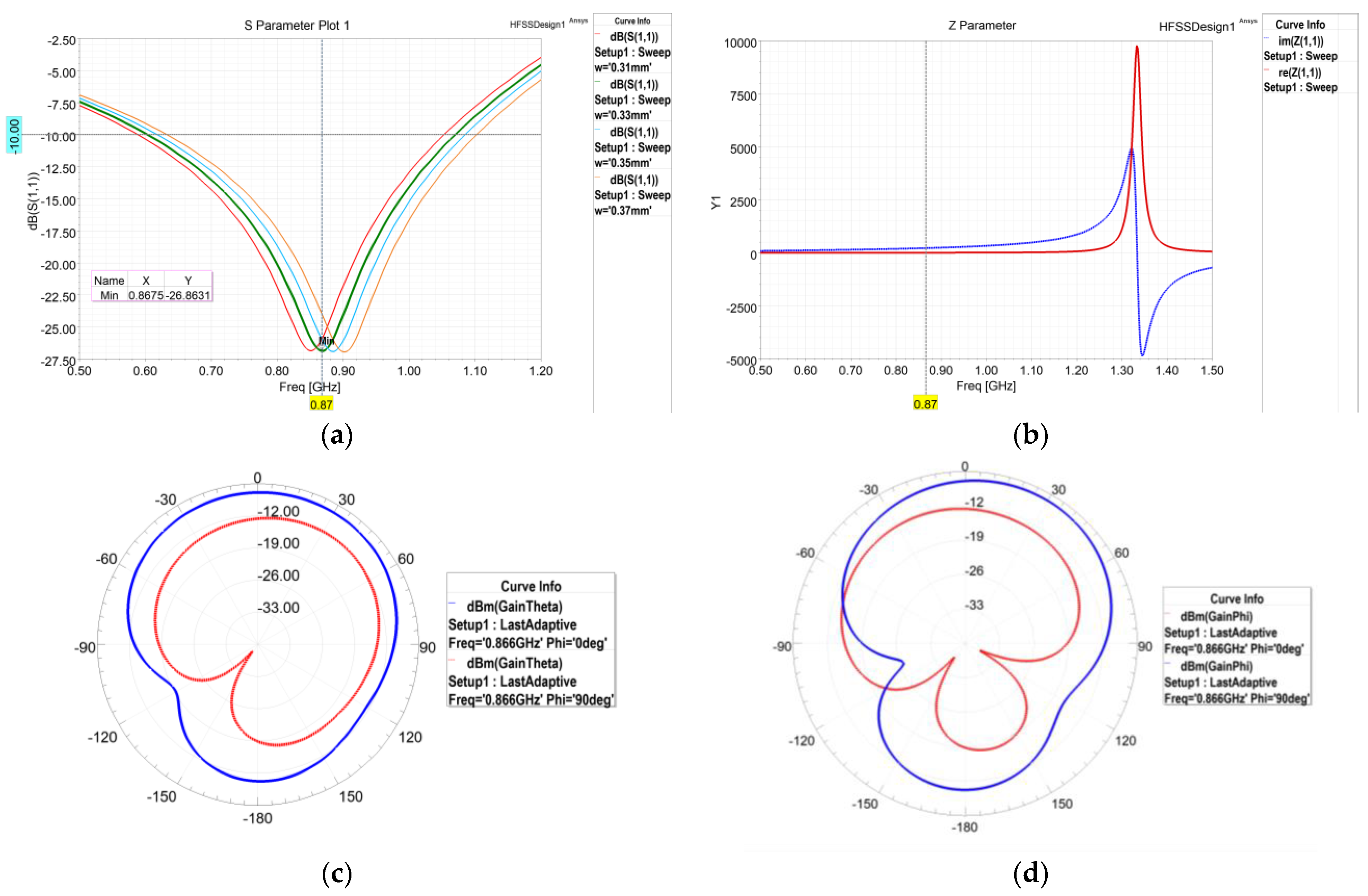 Applsci 12 01451 g007 Applsci 12 01451 g007