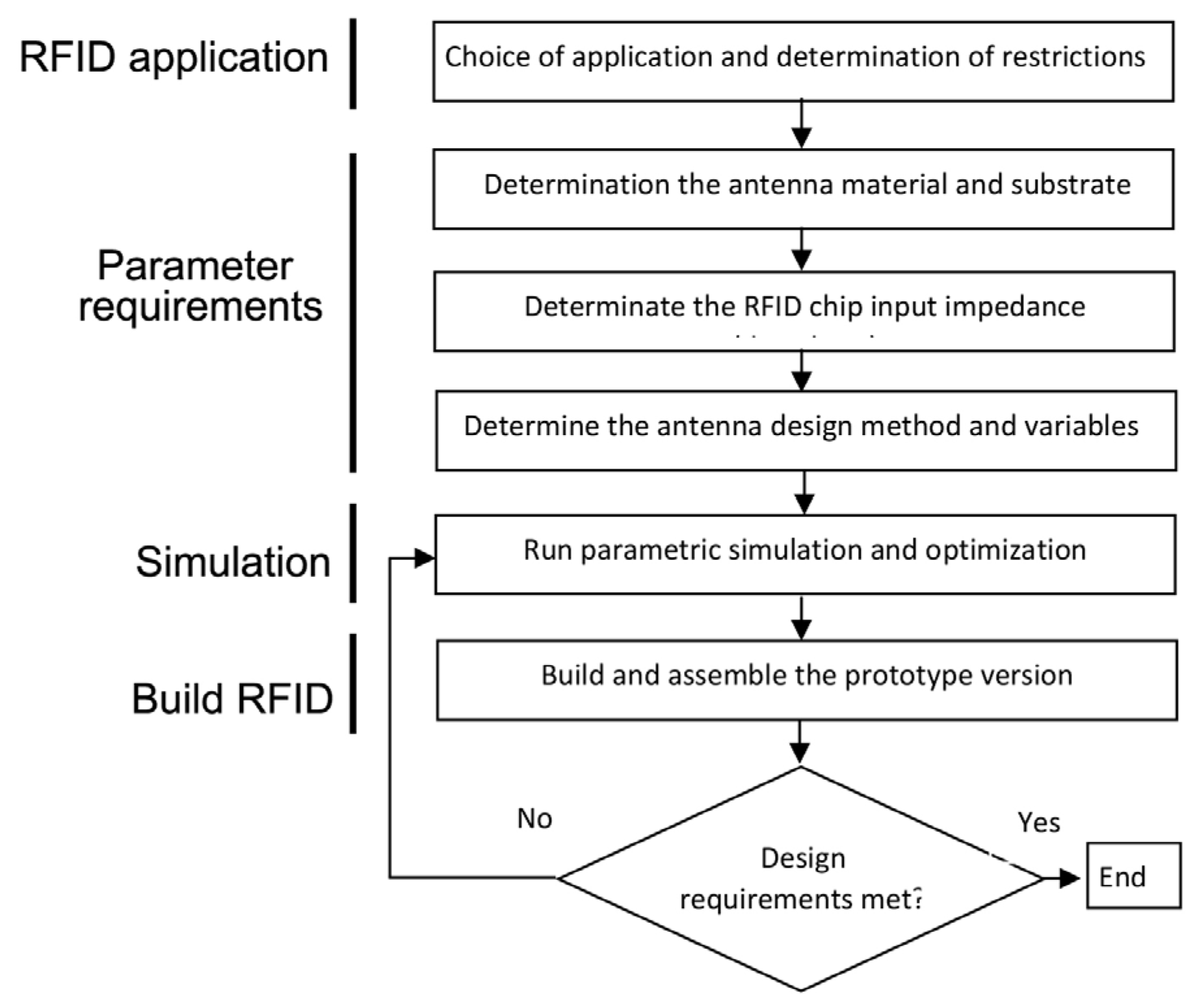 Applsci 12 01451 sch001 Applsci 12 01451 sch001