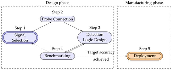 Applsci 12 01452 g002 550