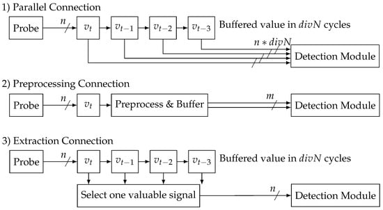 Applsci 12 01452 g004 550