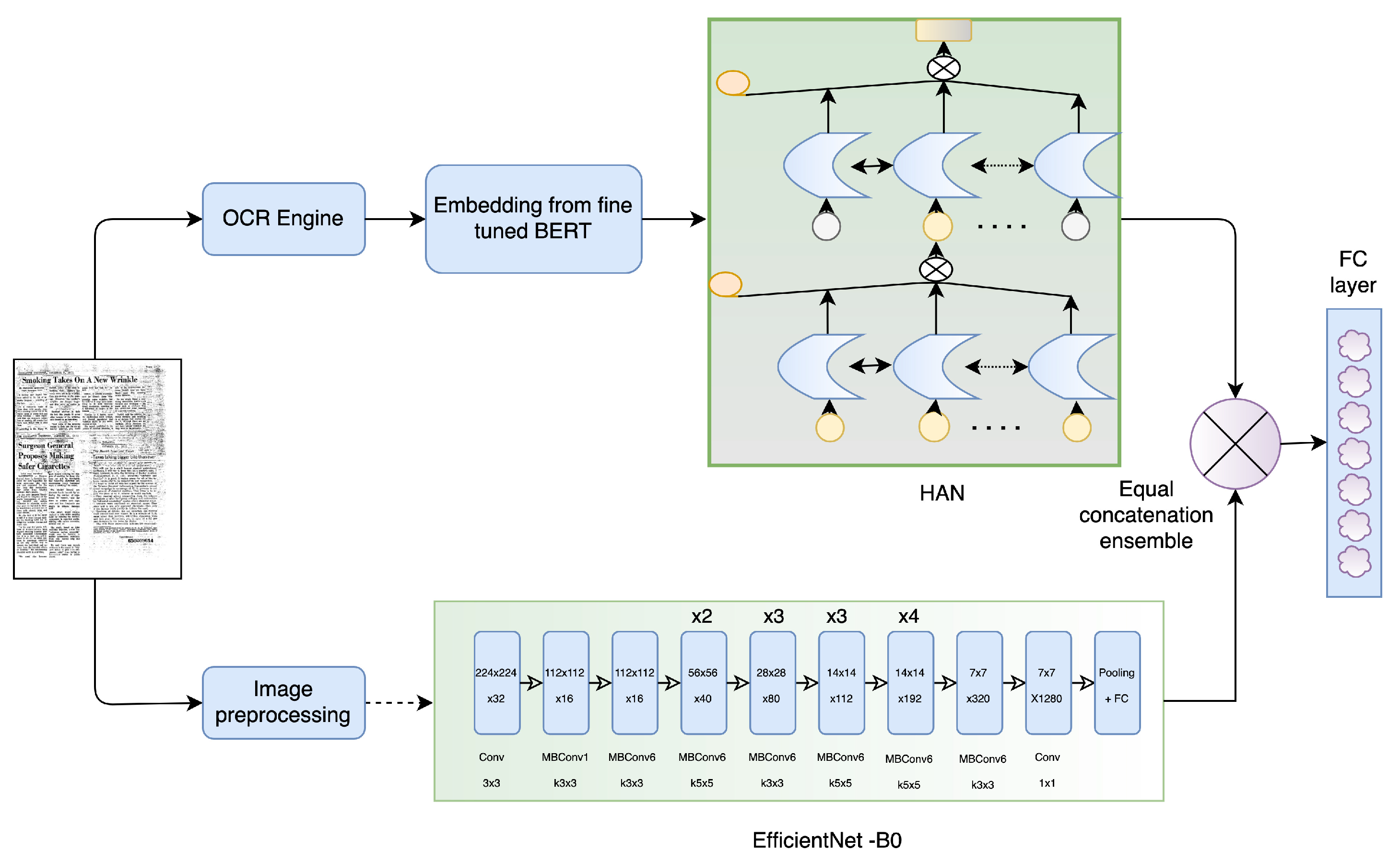 Applsci 12 01457 g002
