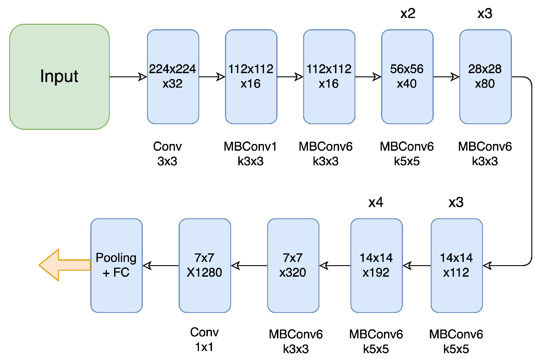 Applsci 12 01457 g003