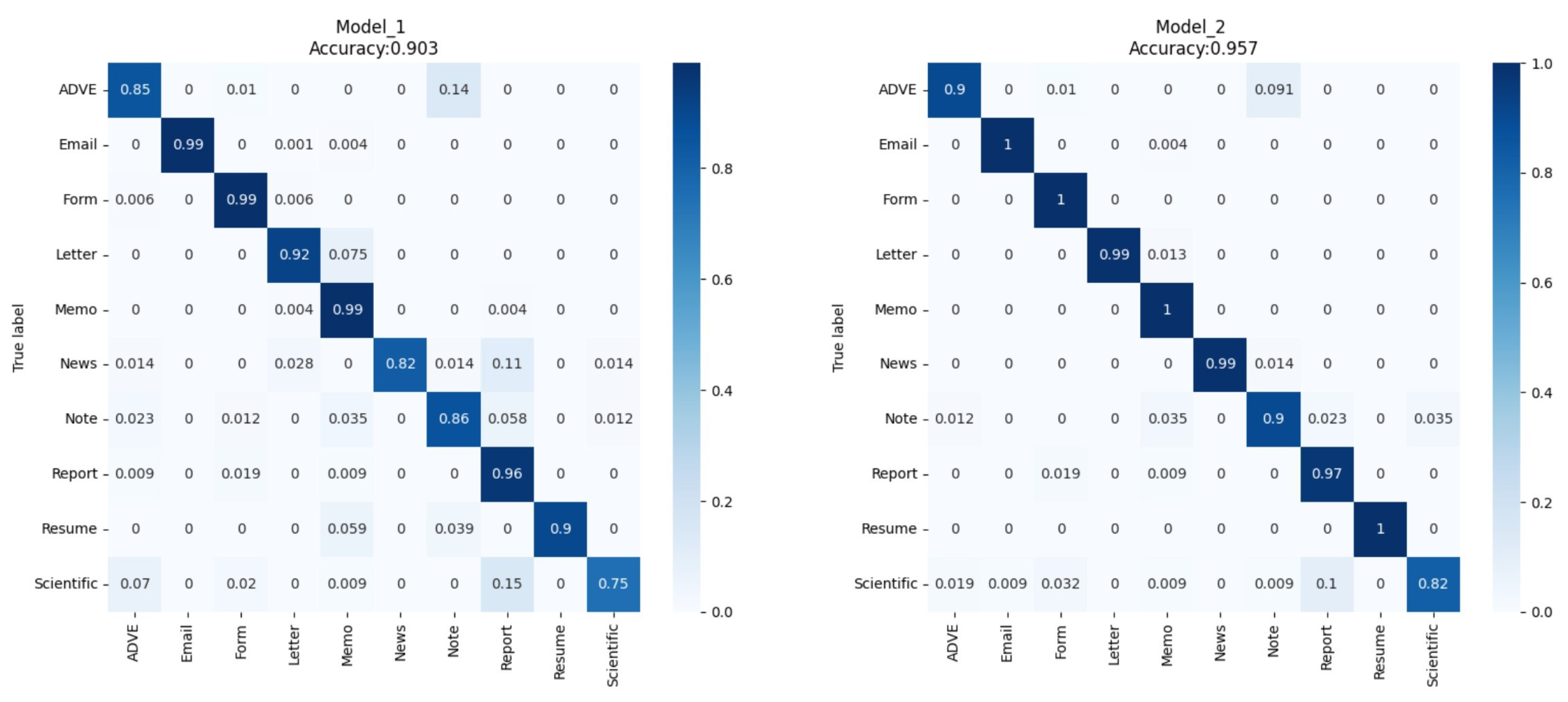 Applsci 12 01457 g011
