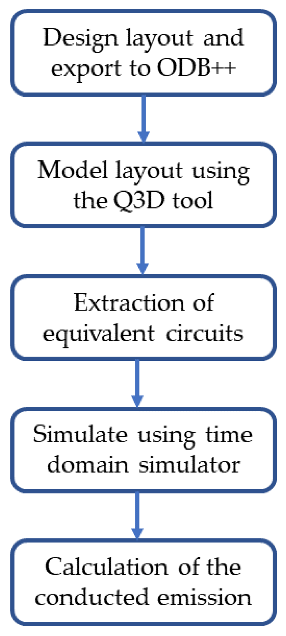 Applsci 12 01458 g001