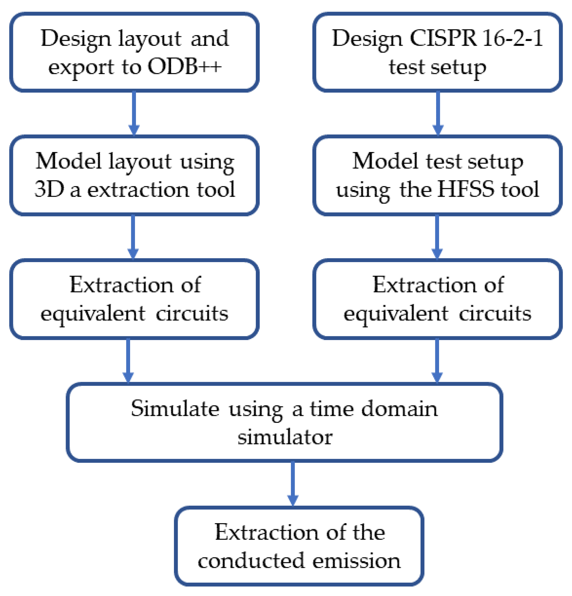 Applsci 12 01458 g003