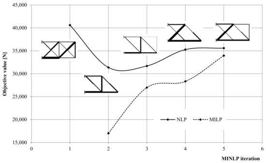 Applsci 12 01459 g0a1 550