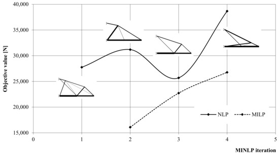 Applsci 12 01459 g0a2 550