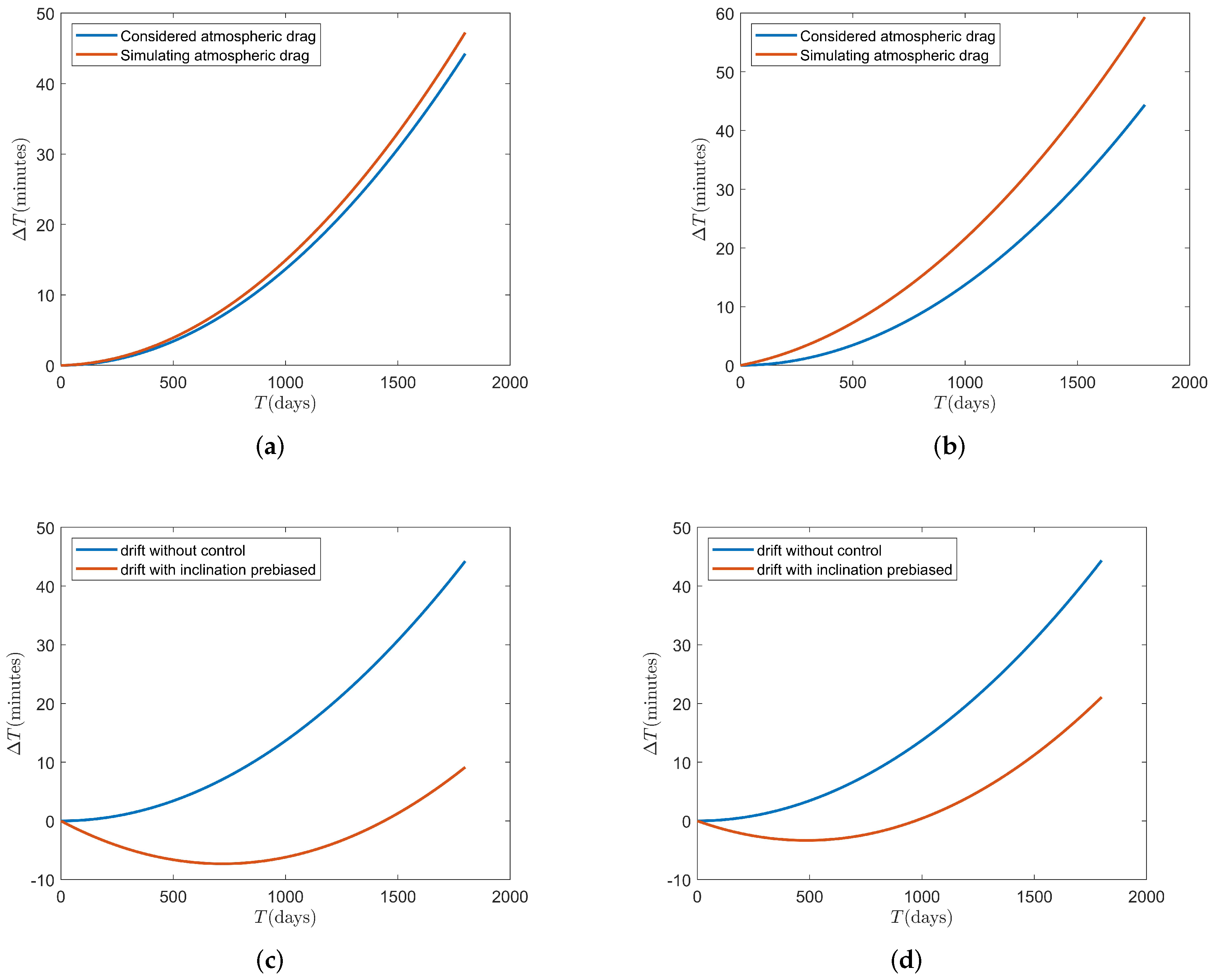 Applsci 12 01462 g003
