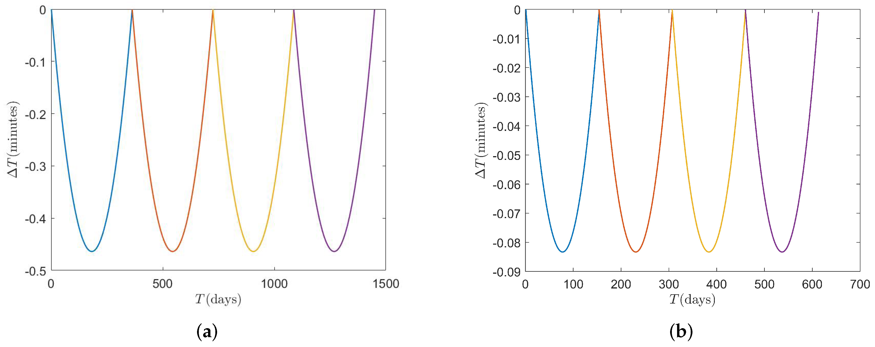 Applsci 12 01462 g004