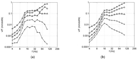 Applsci 12 01463 g0a1 550