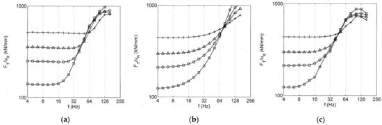 Applsci 12 01463 g0a2 550