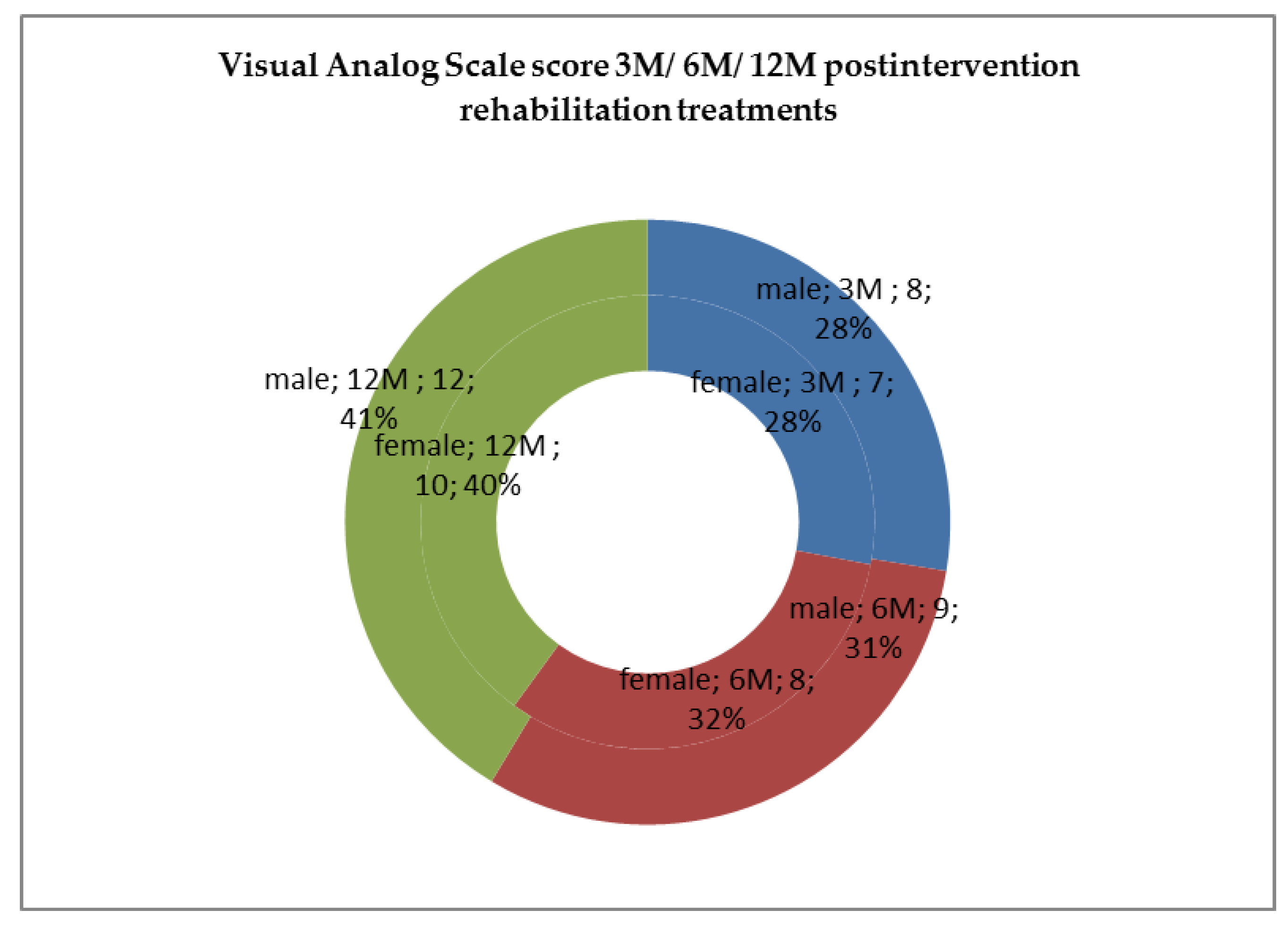 Applsci 12 01464 g016