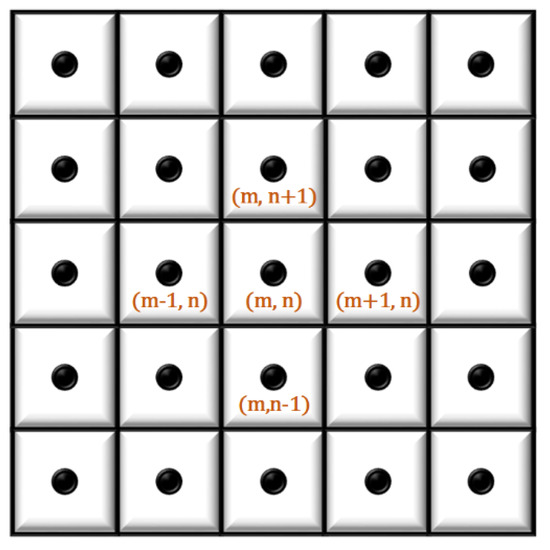 Applsci 12 01471 g0a1 550