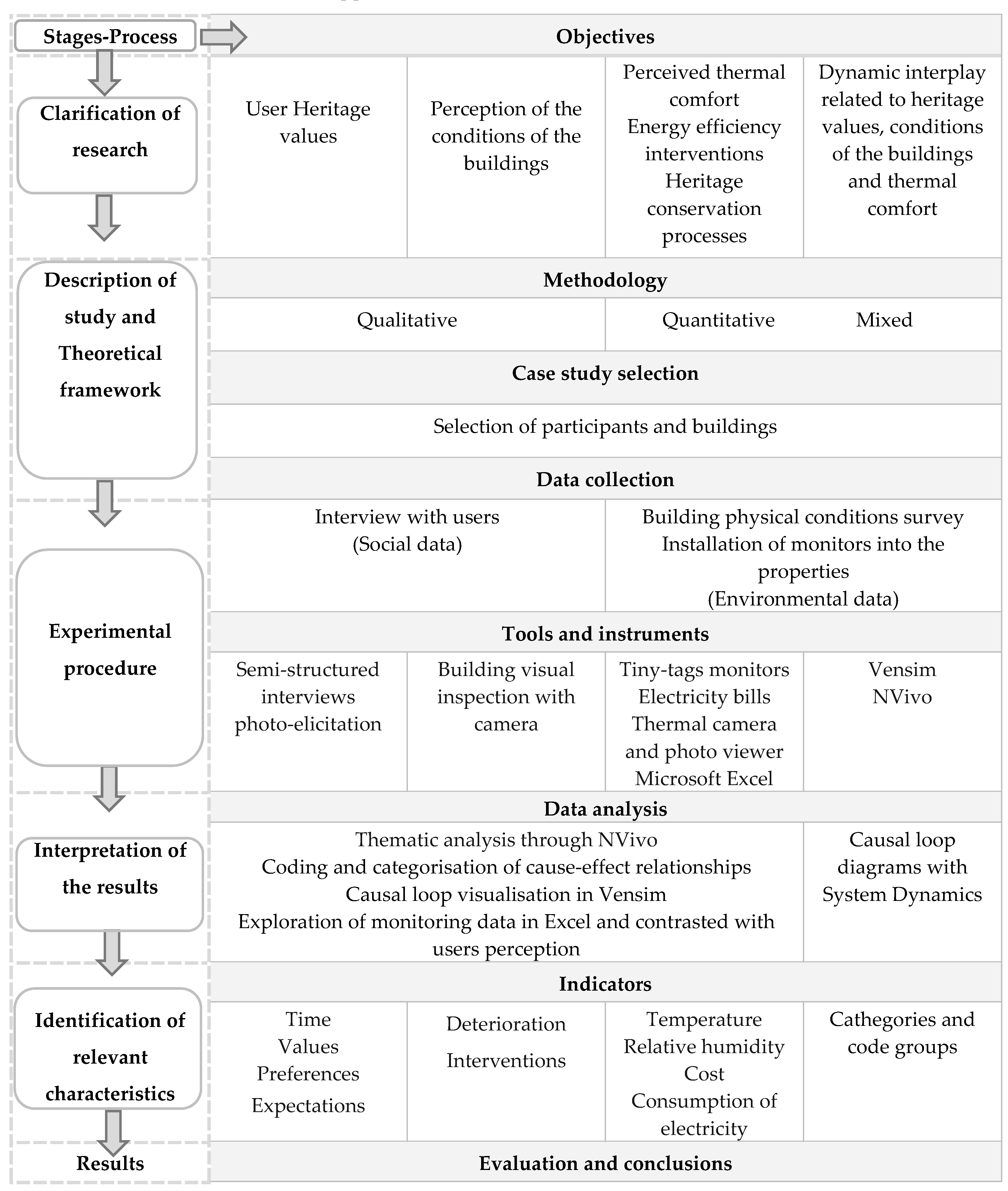 Applsci 12 01486 i001
