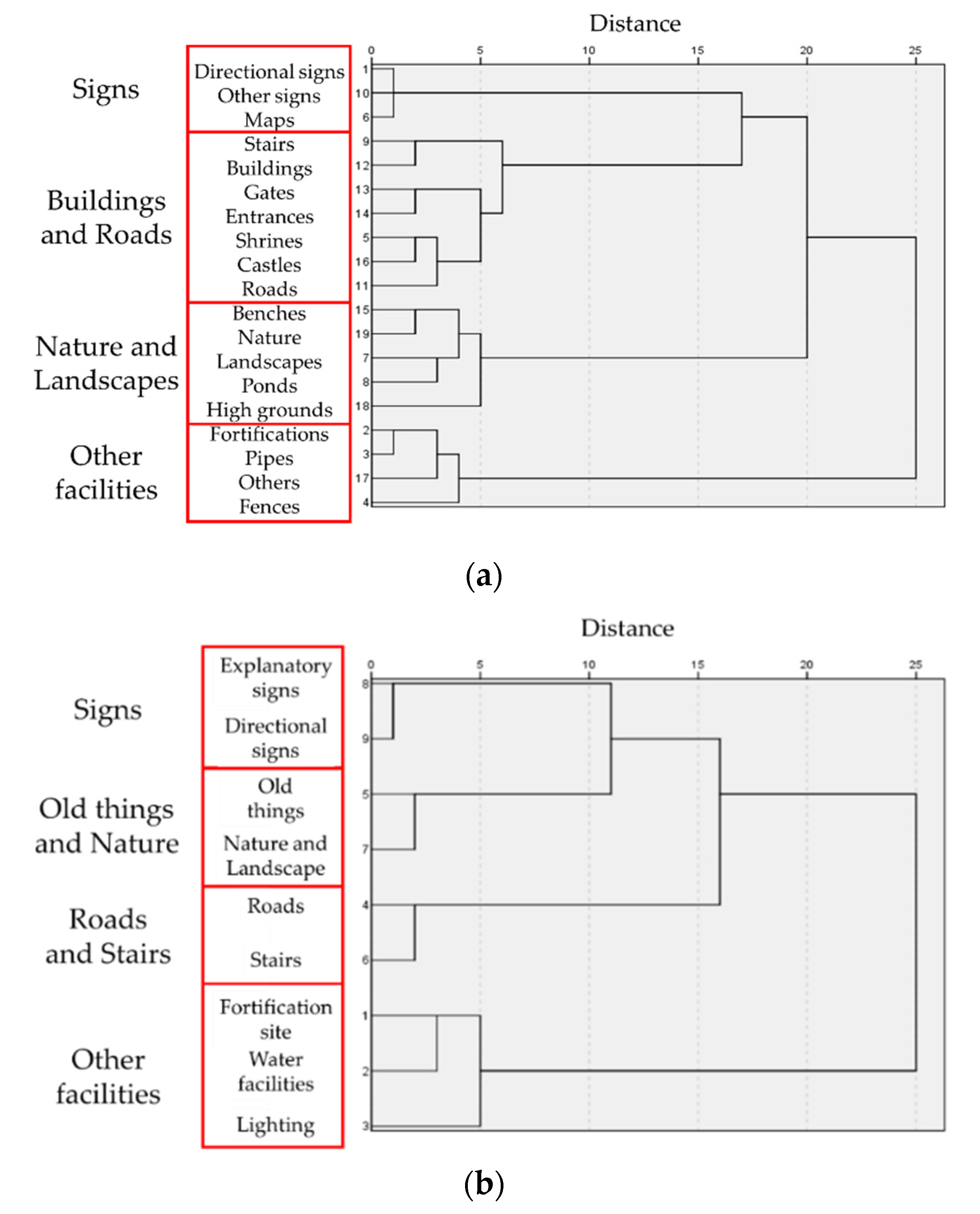 Applsci 12 01499 g007