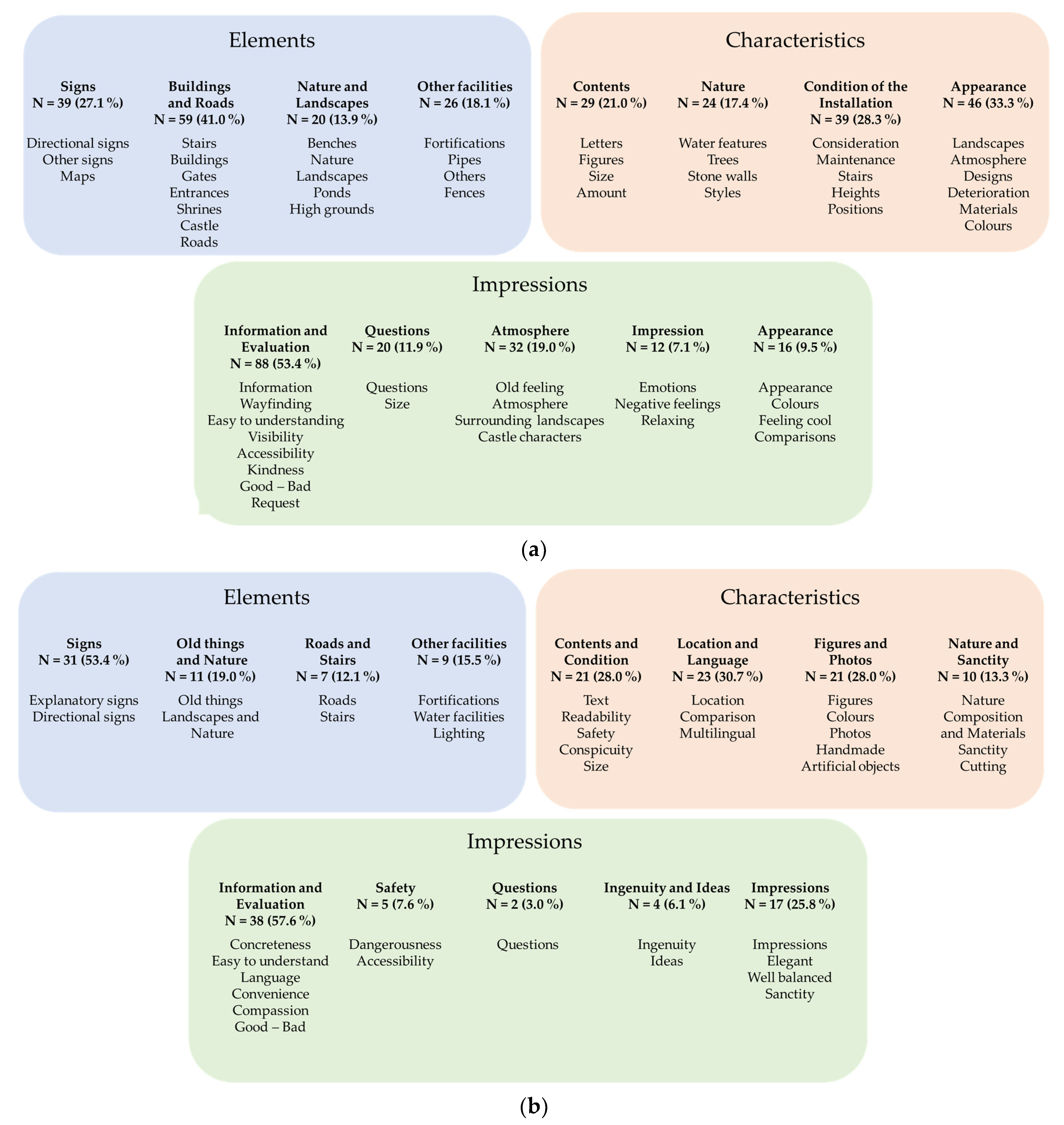 Applsci 12 01499 g008