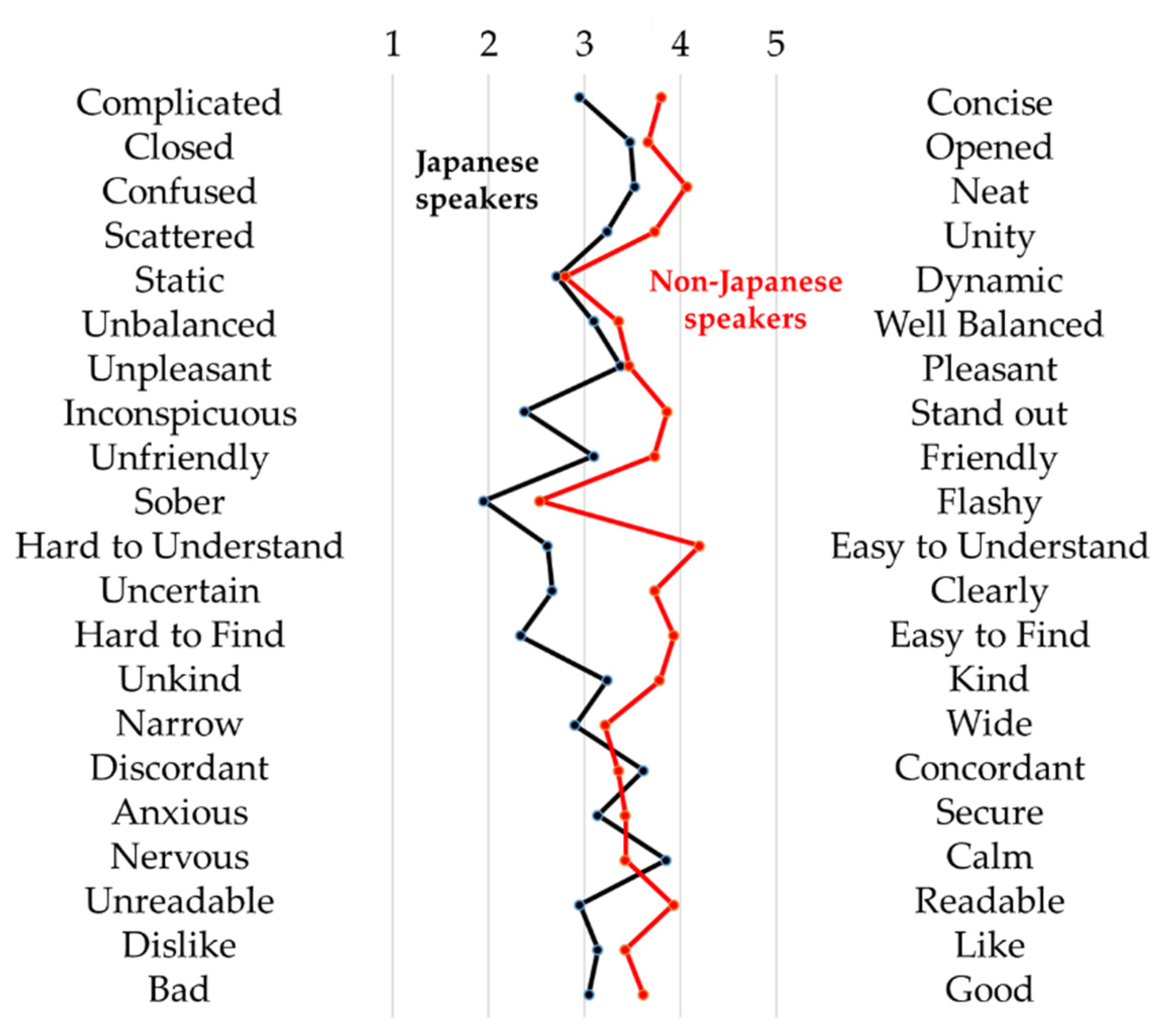 Applsci 12 01499 g010