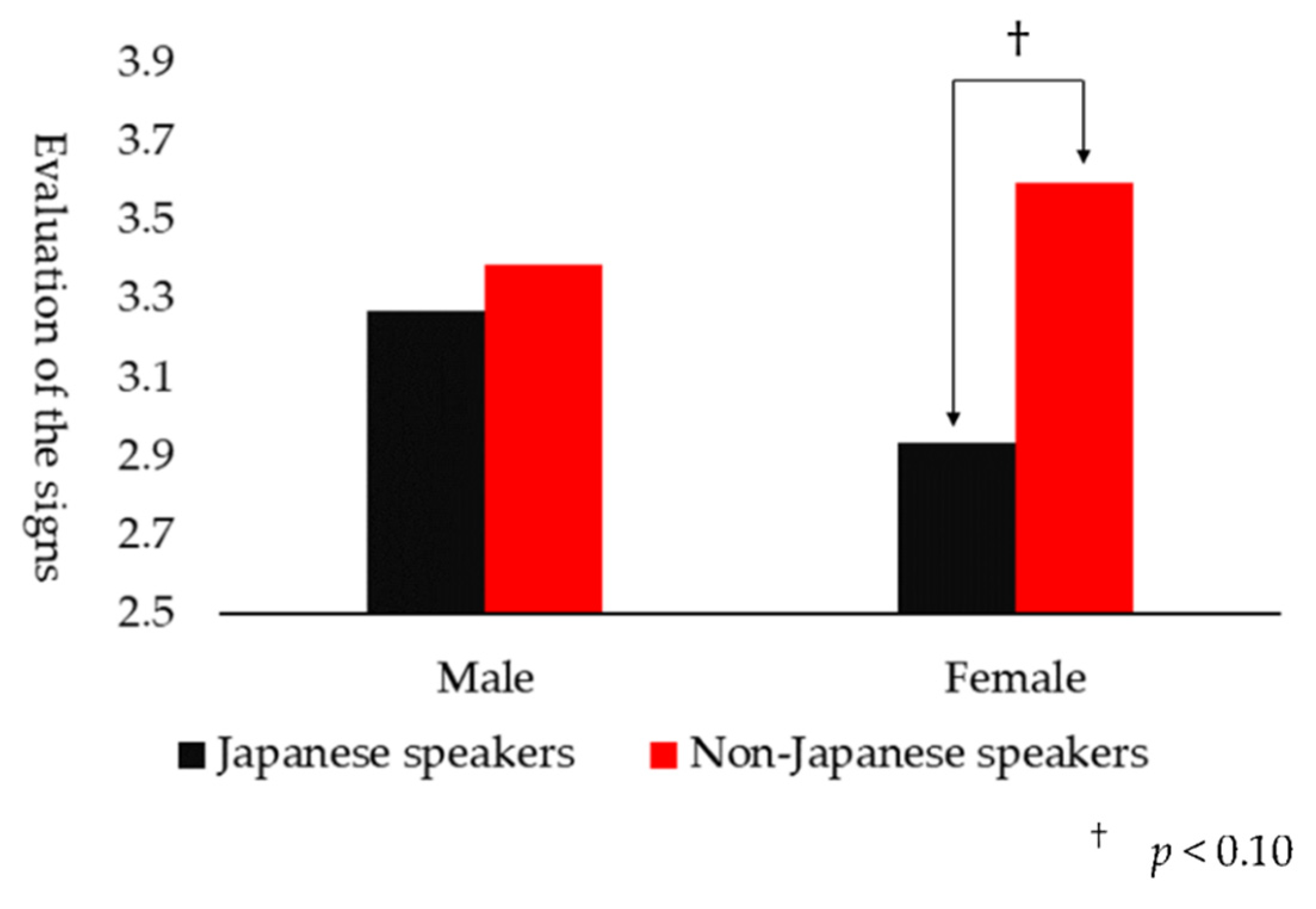 Applsci 12 01499 g013