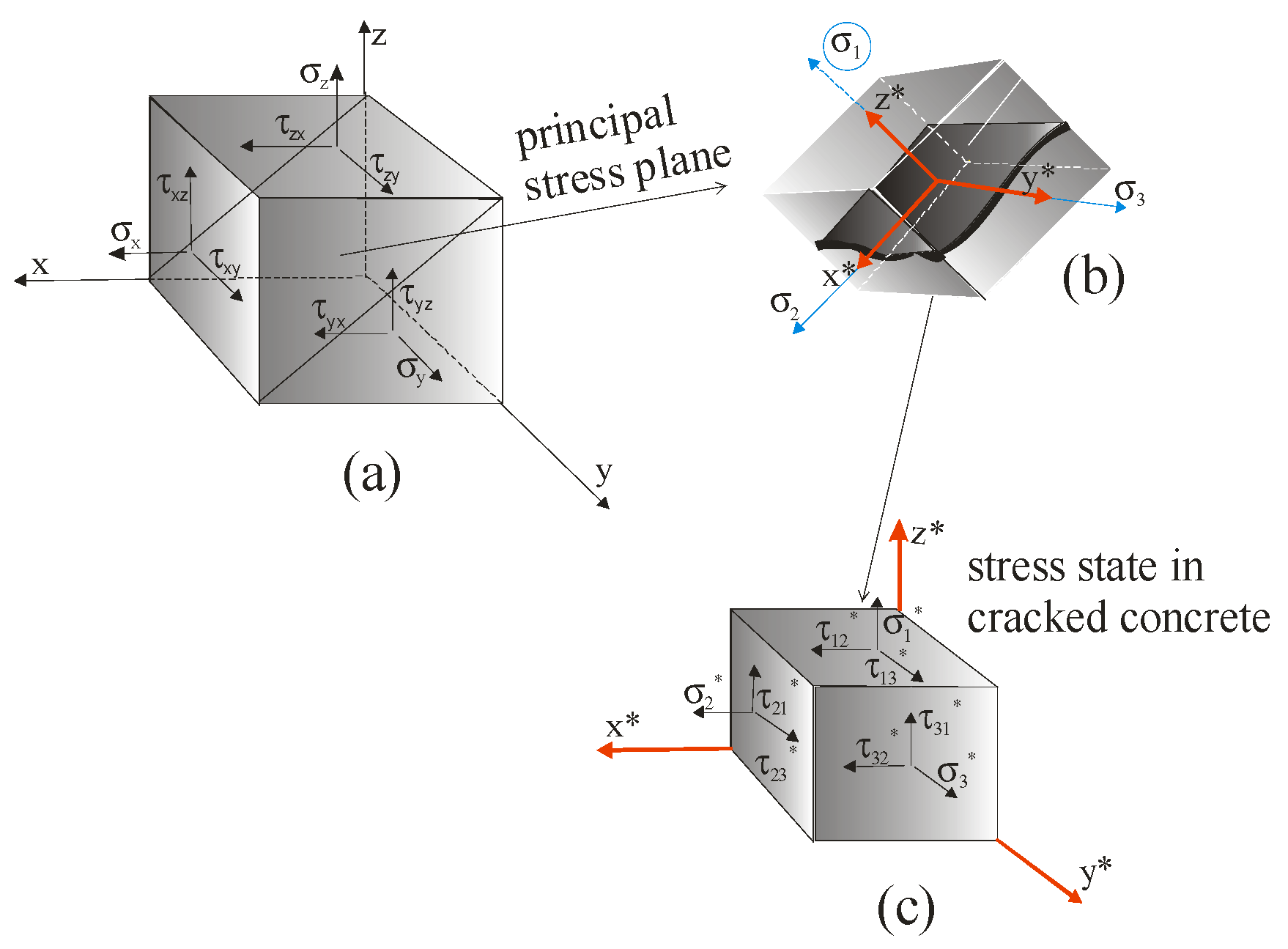 Applsci 12 01501 g002