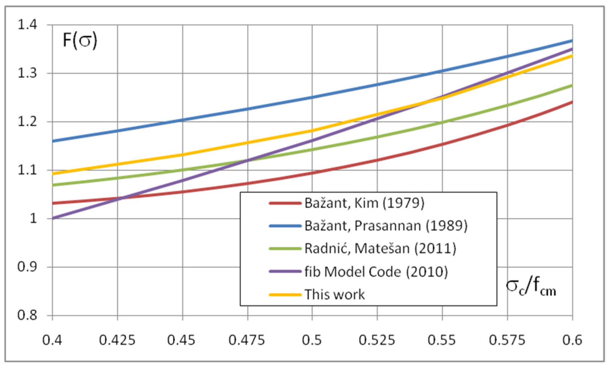 Applsci 12 01501 g008