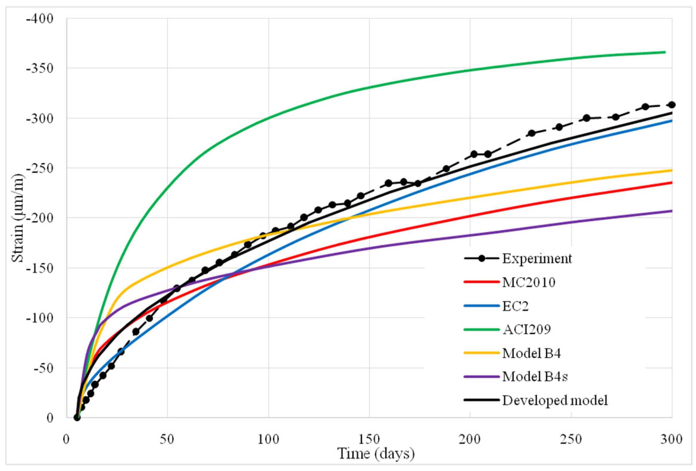 Applsci 12 01501 g016