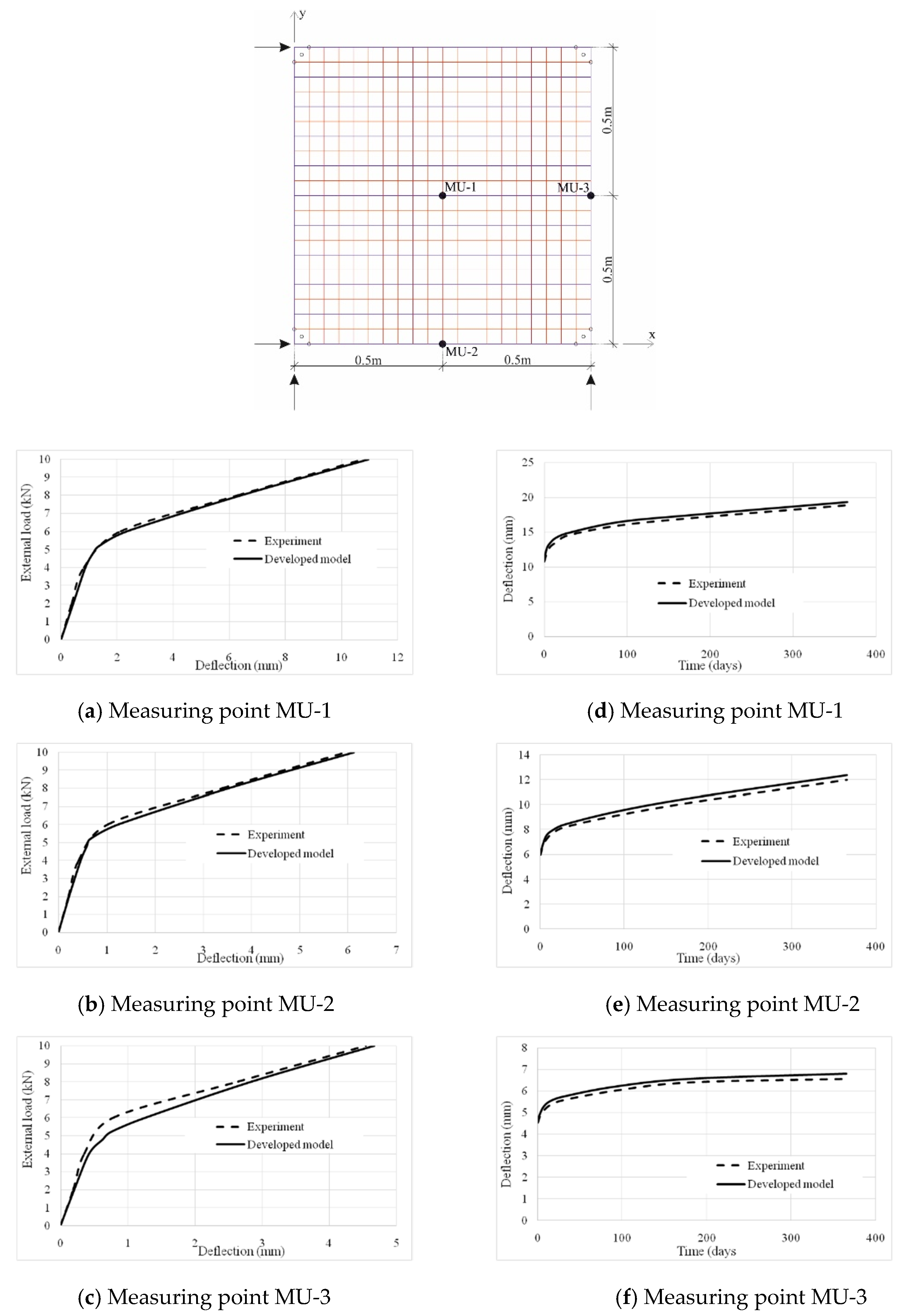 Applsci 12 01501 g021