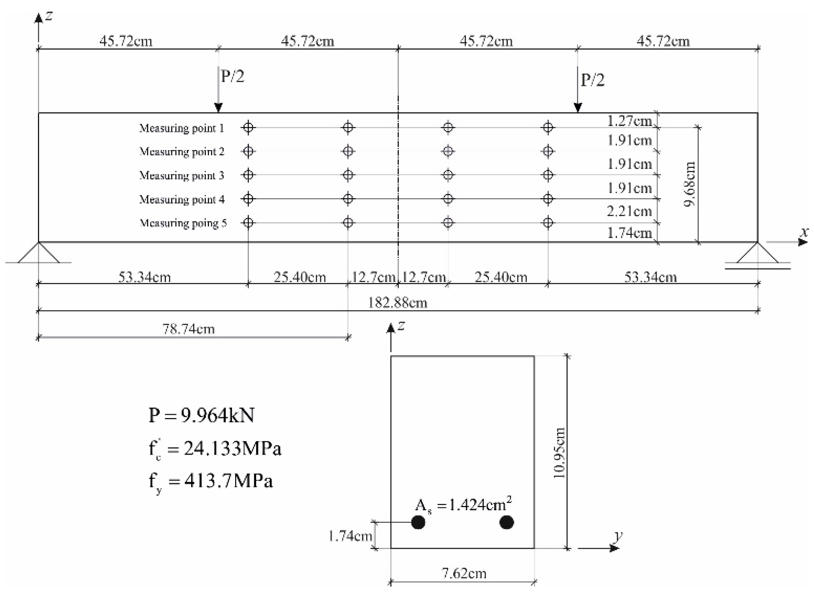 Applsci 12 01501 g022