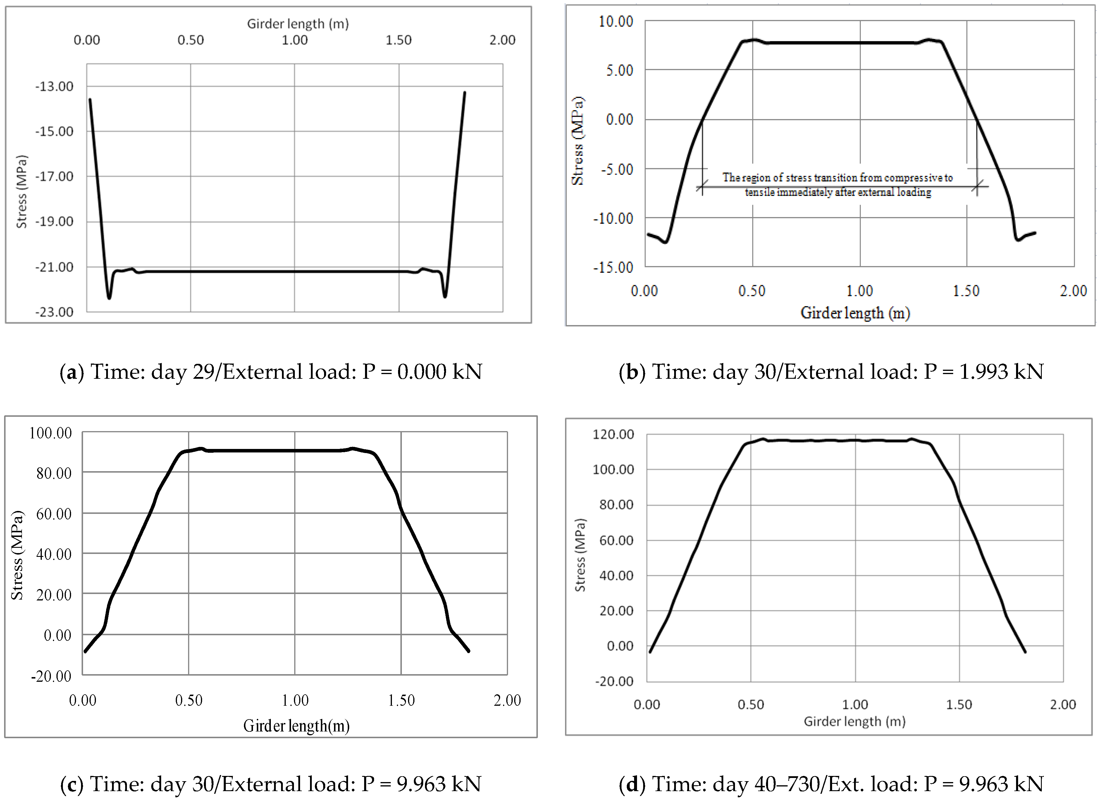 Applsci 12 01501 g025