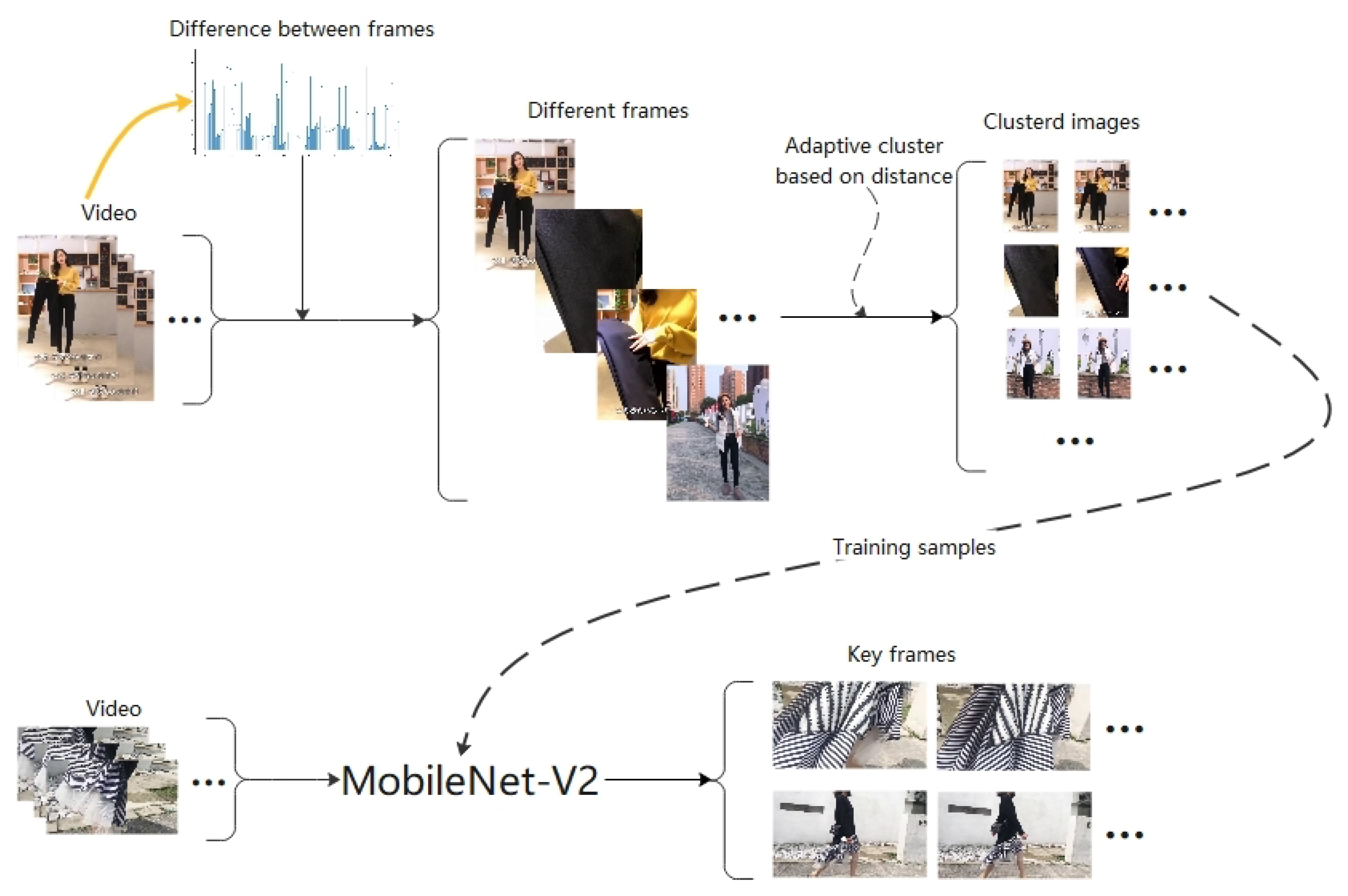 Applsci 12 01502 g001