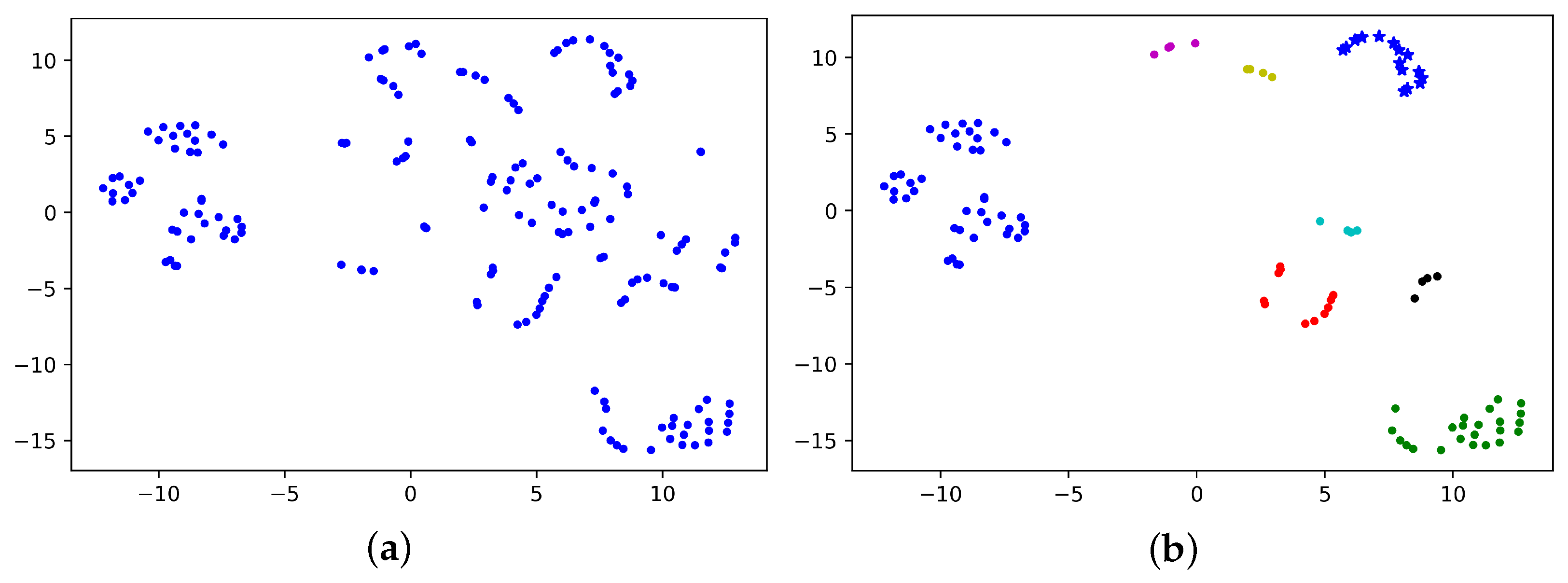 Applsci 12 01502 g006