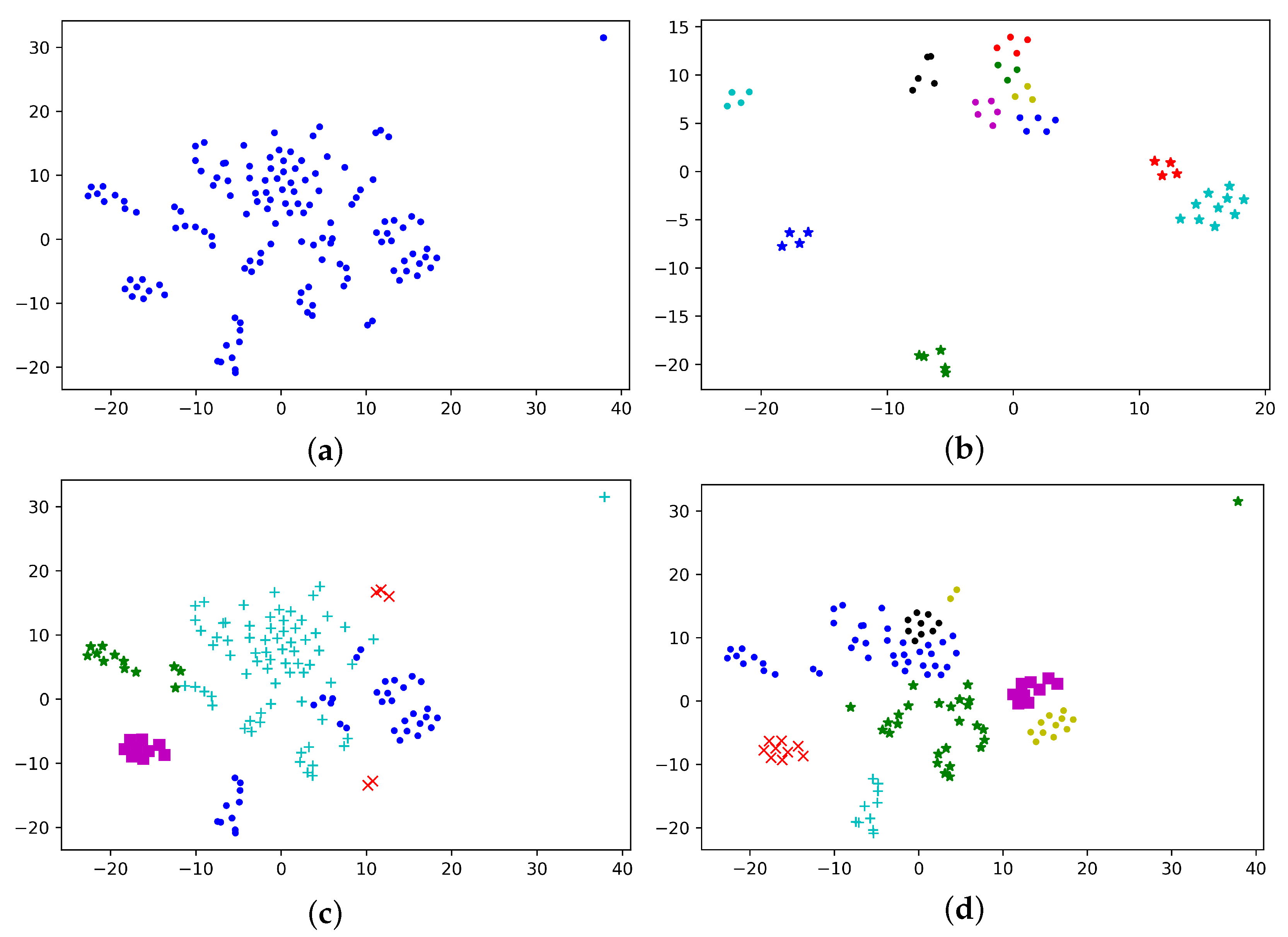 Applsci 12 01502 g009
