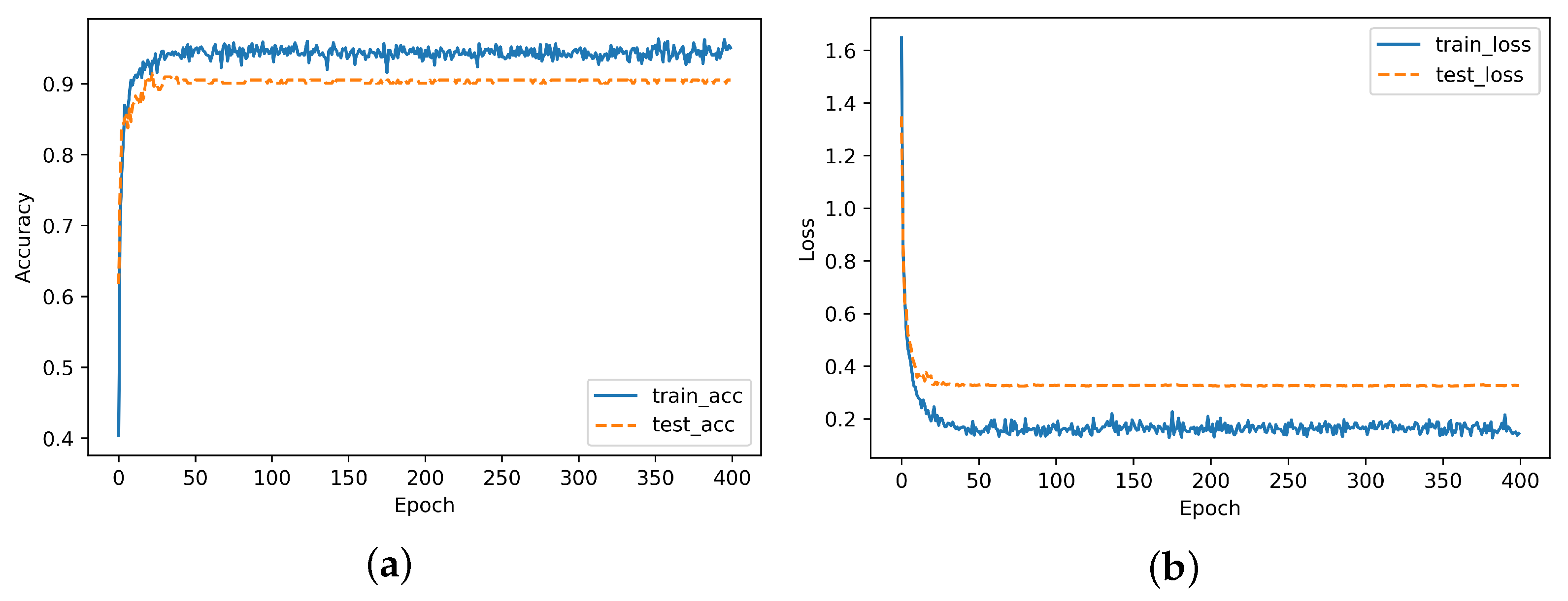 Applsci 12 01502 g010