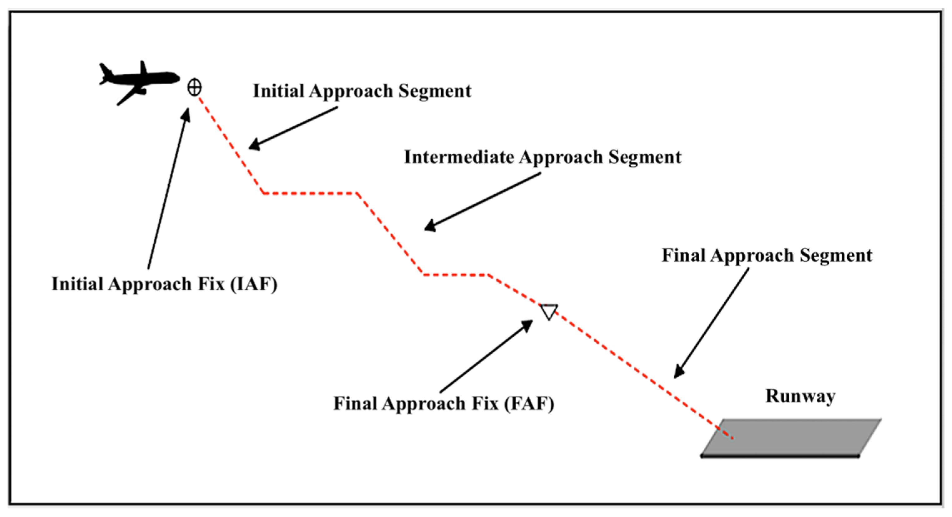 Applsci 12 01506 g002 Applsci 12 01506 g002