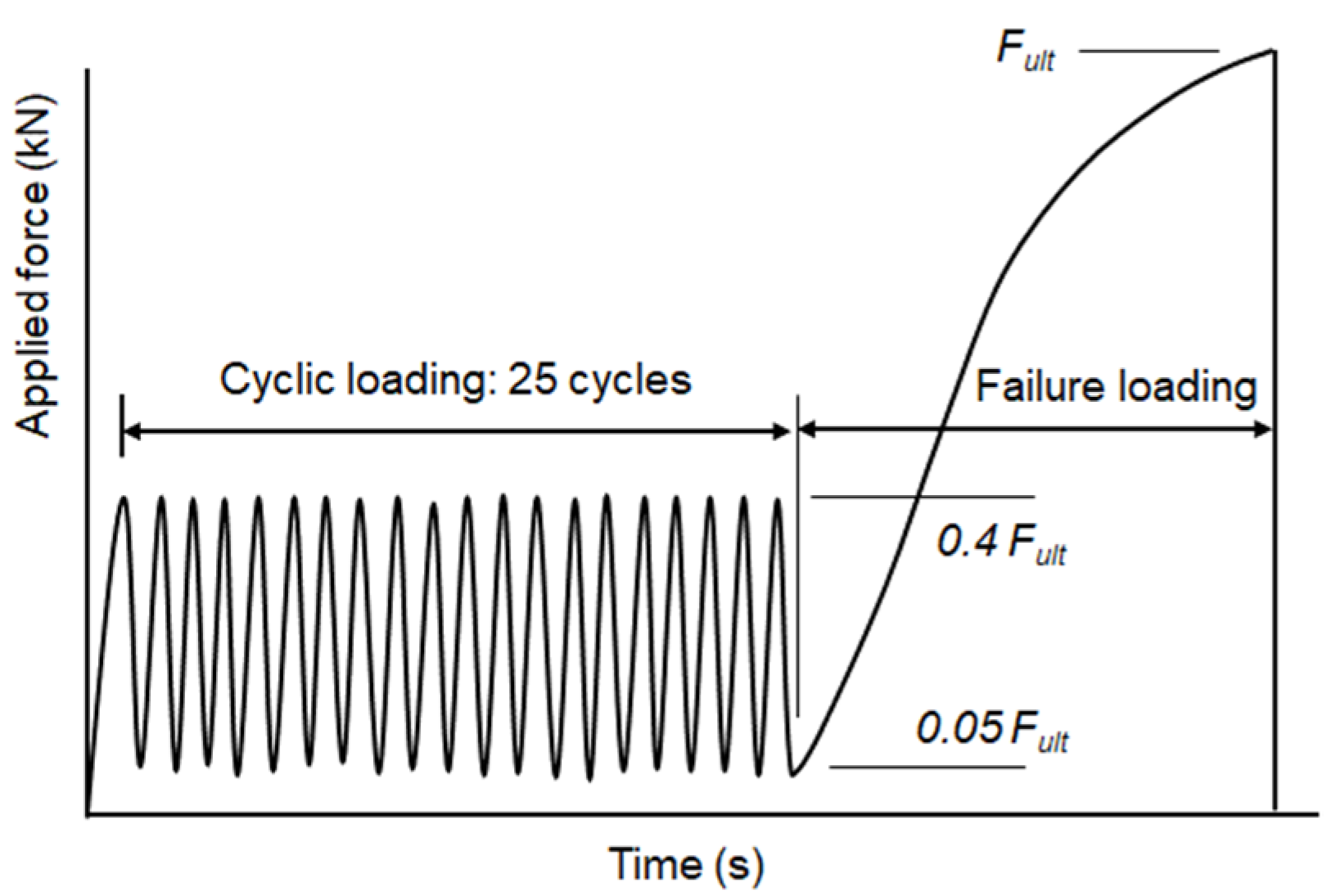 Applsci 12 01508 g008