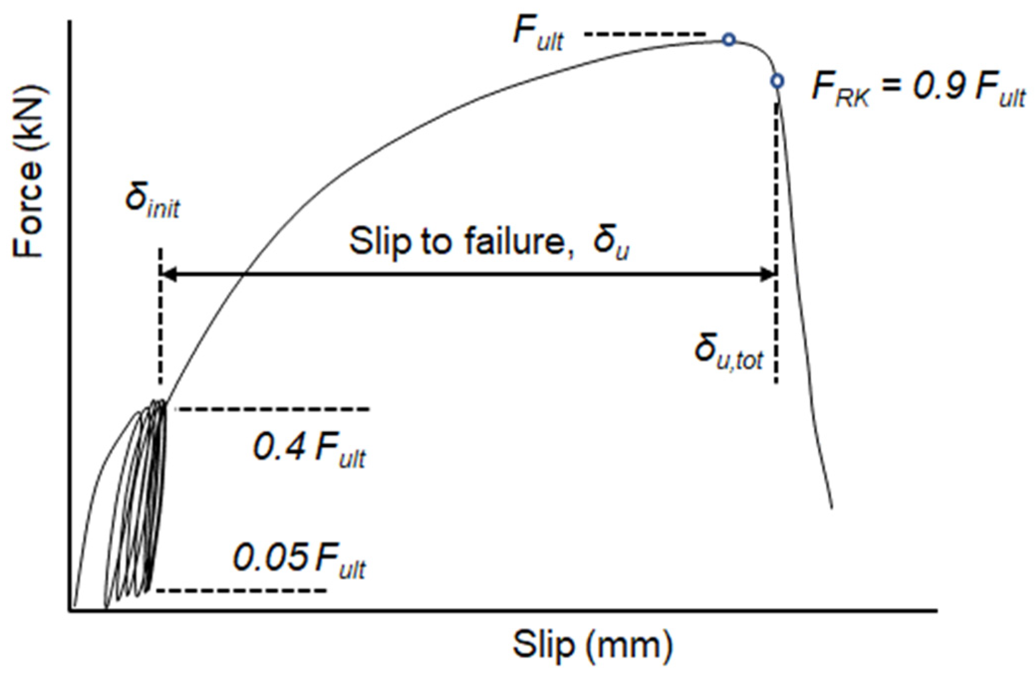 Applsci 12 01508 g011