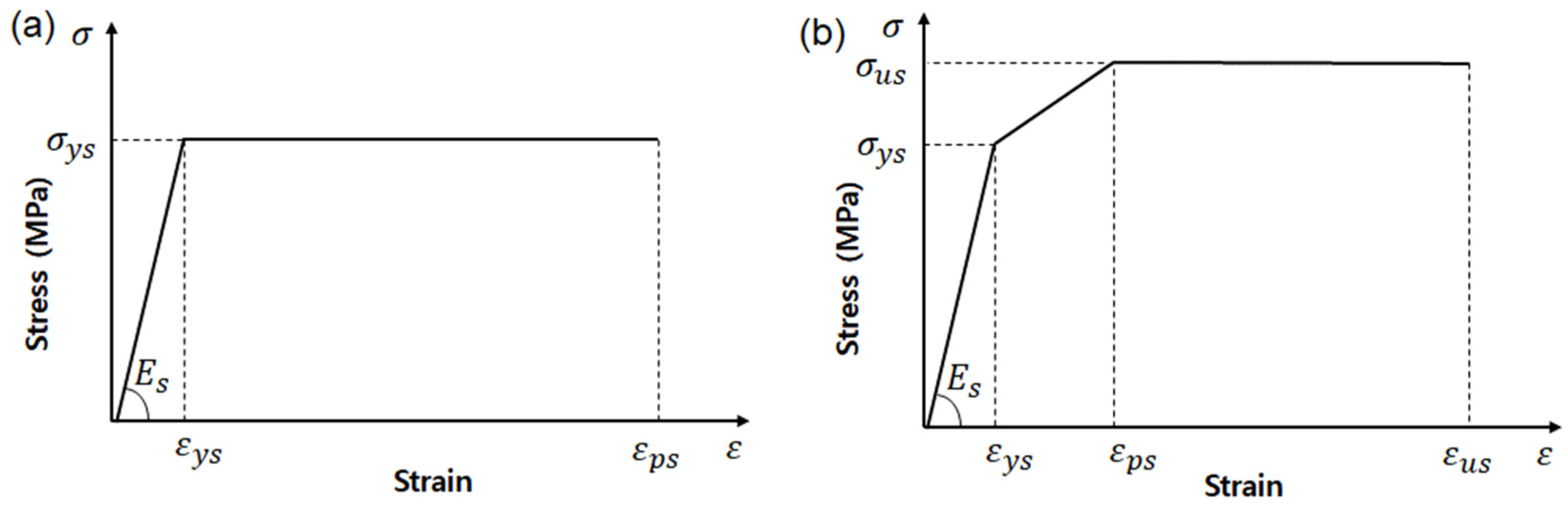 Applsci 12 01508 g013