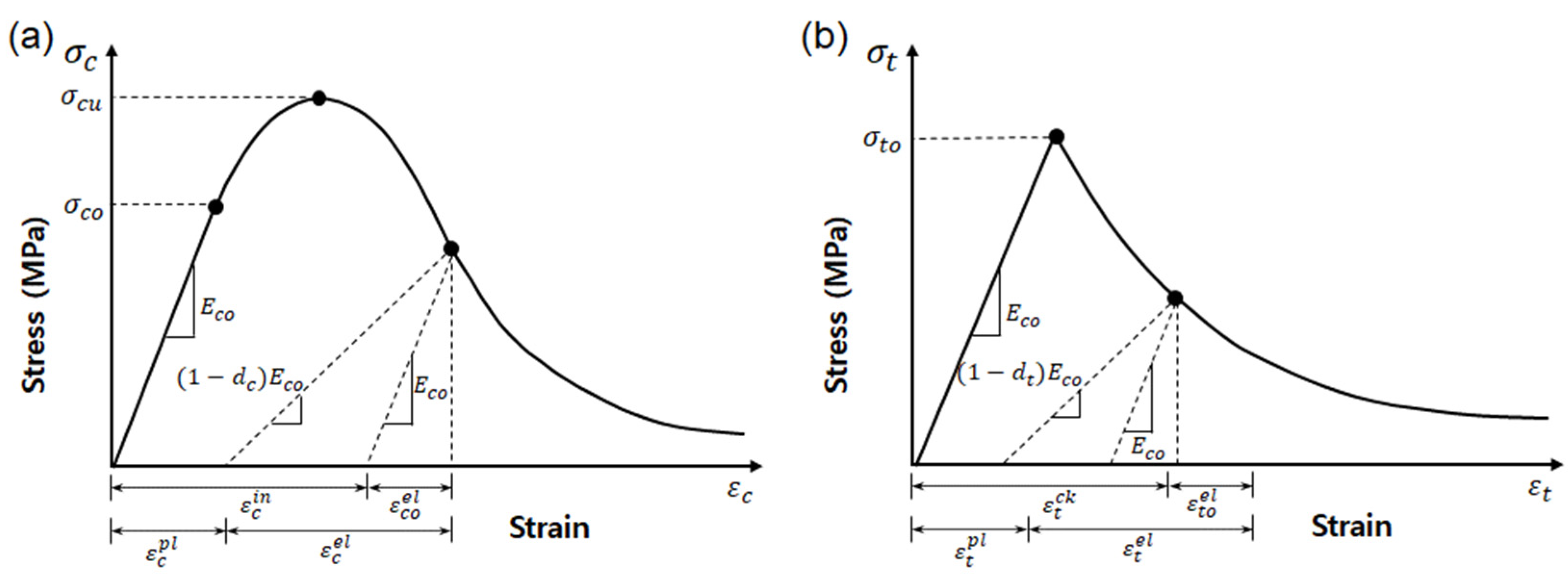 Applsci 12 01508 g015