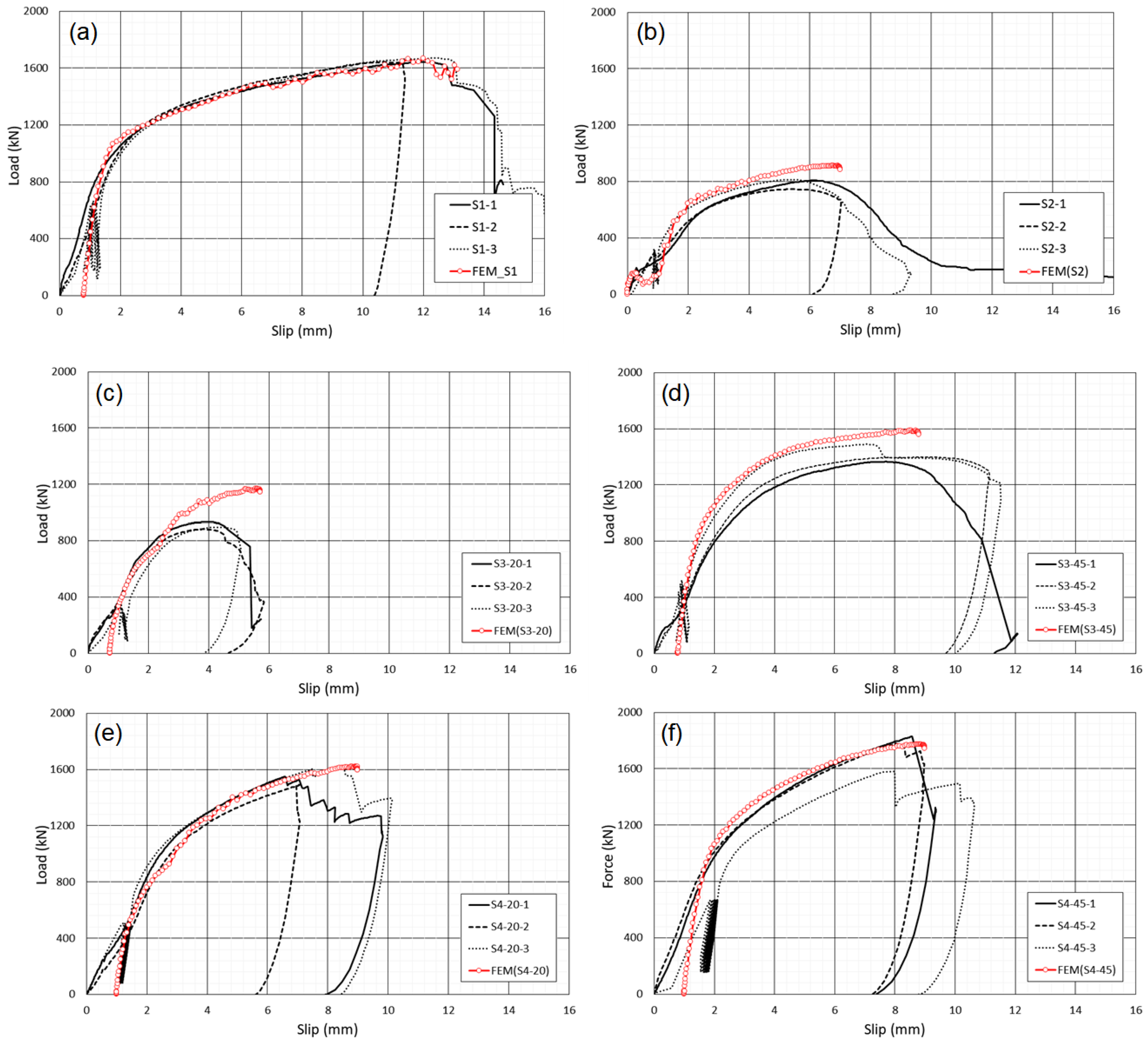 Applsci 12 01508 g017