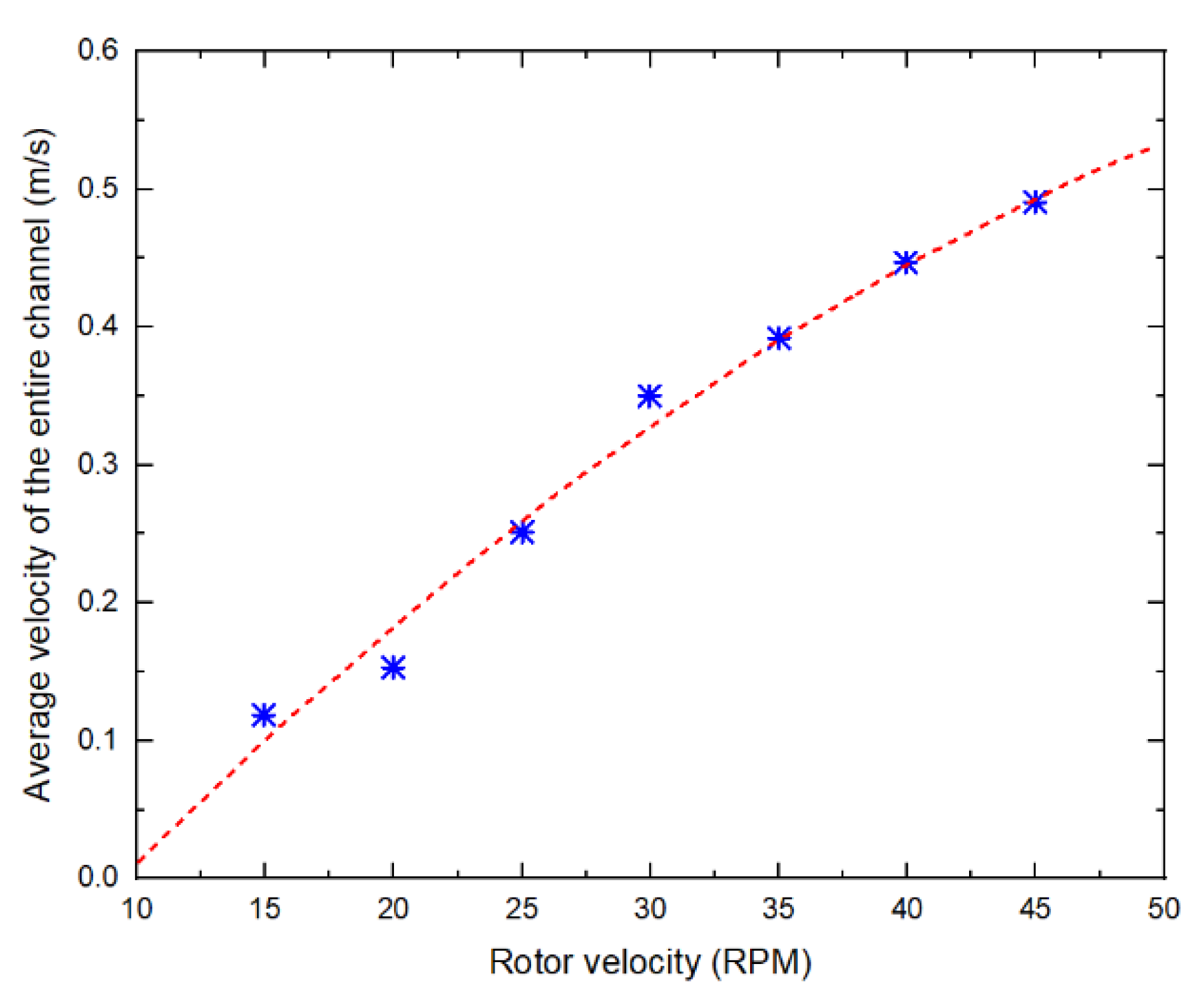 Applsci 12 01513 g002