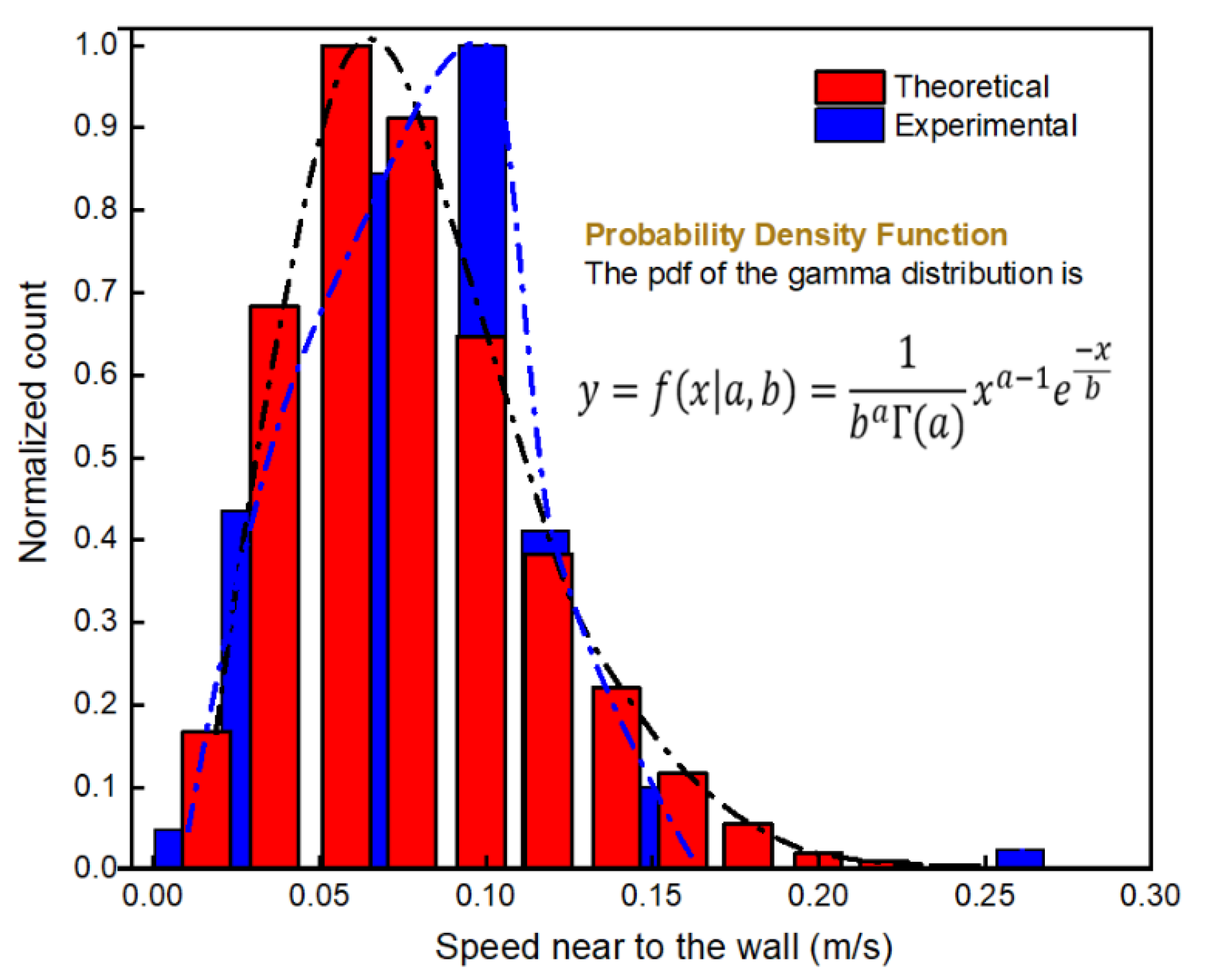 Applsci 12 01513 g003