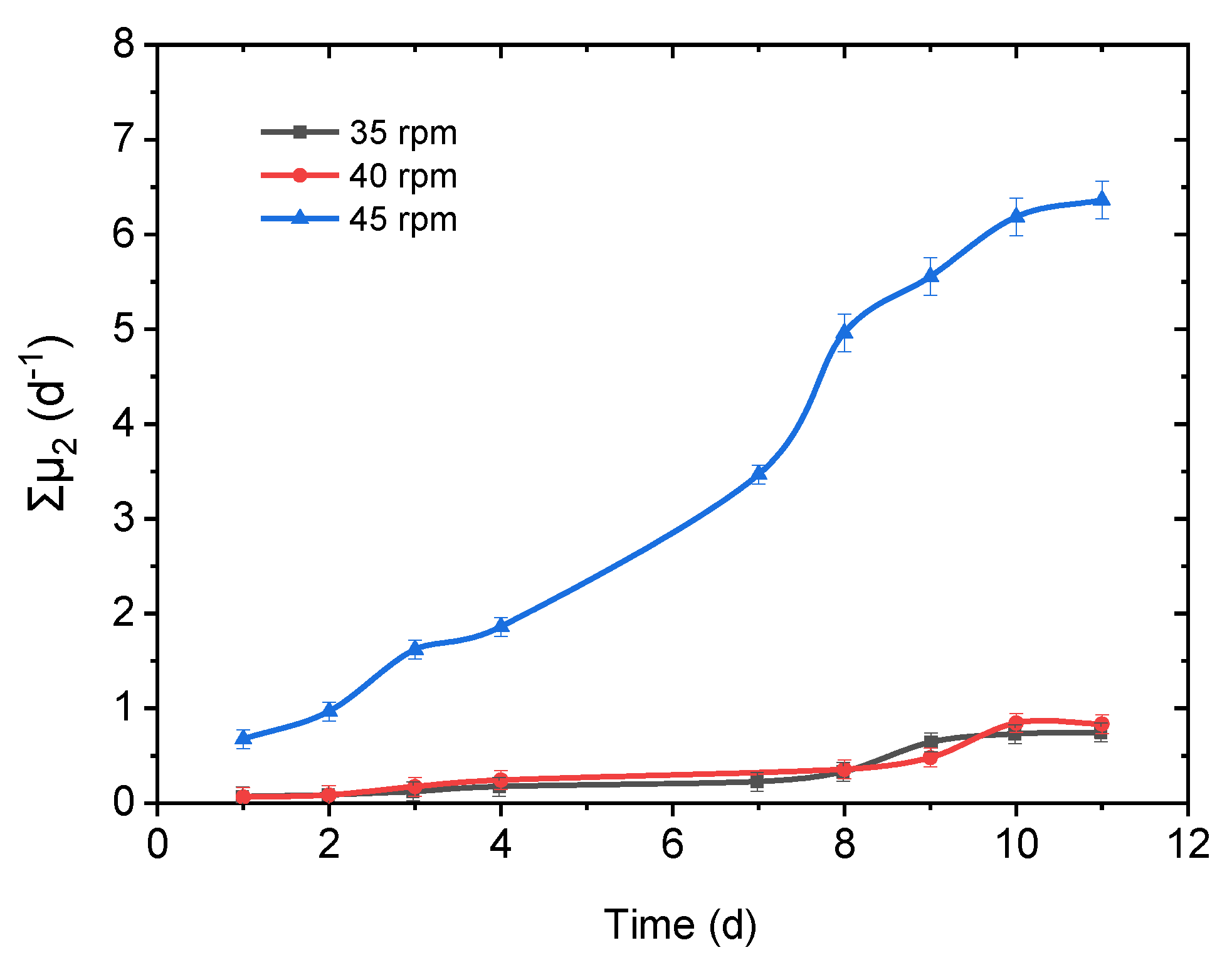 Applsci 12 01513 g005