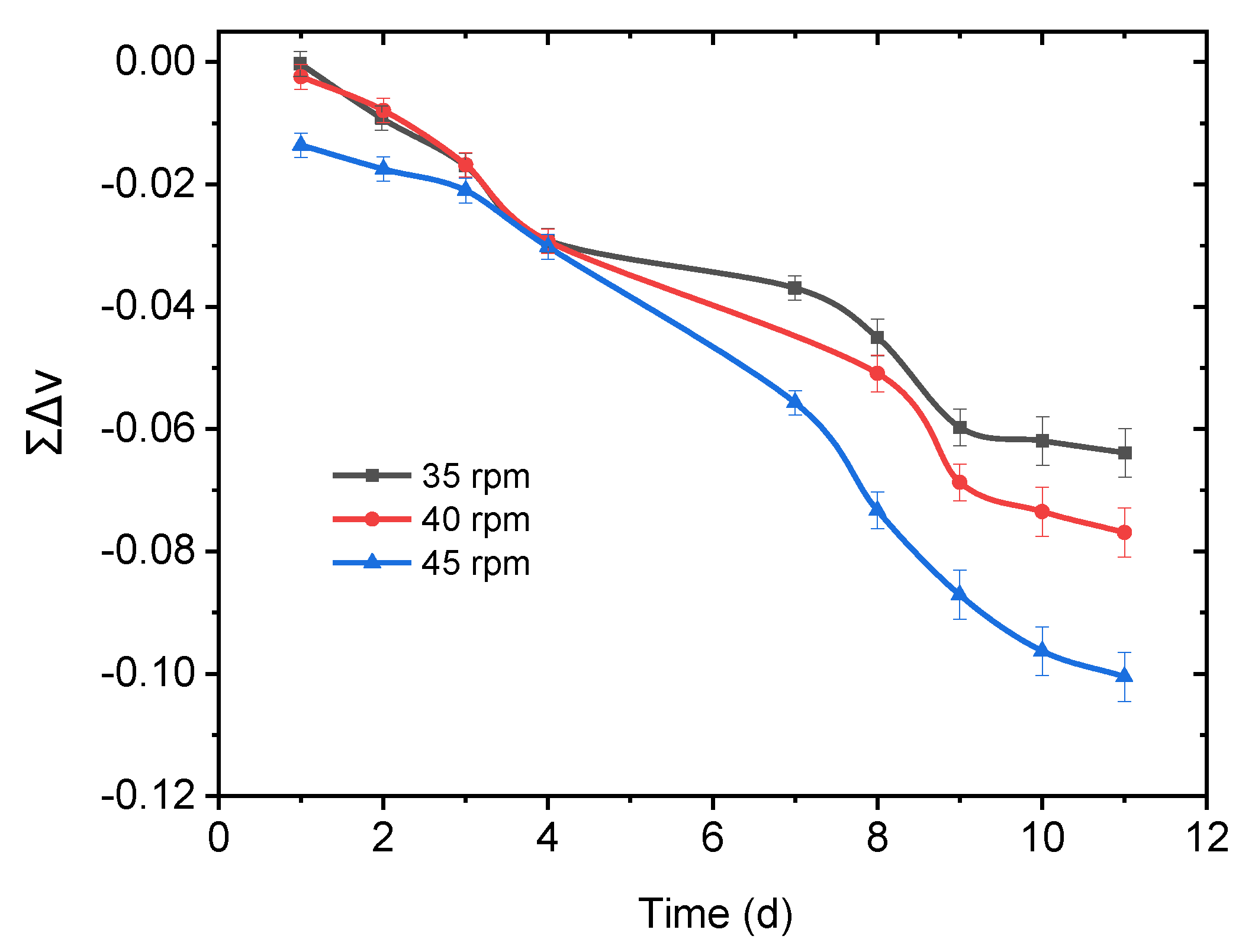 Applsci 12 01513 g006