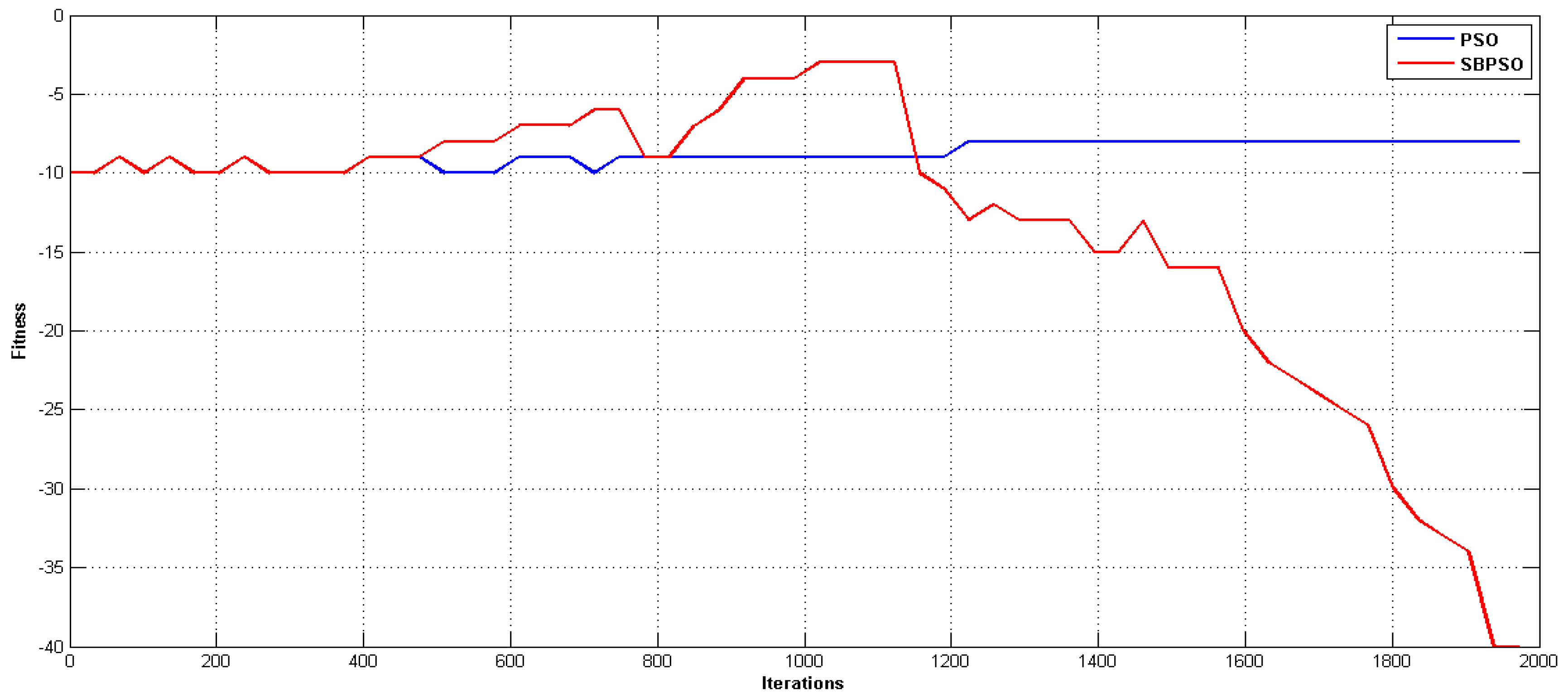 Applsci 12 01518 g008 Applsci 12 01518 g008