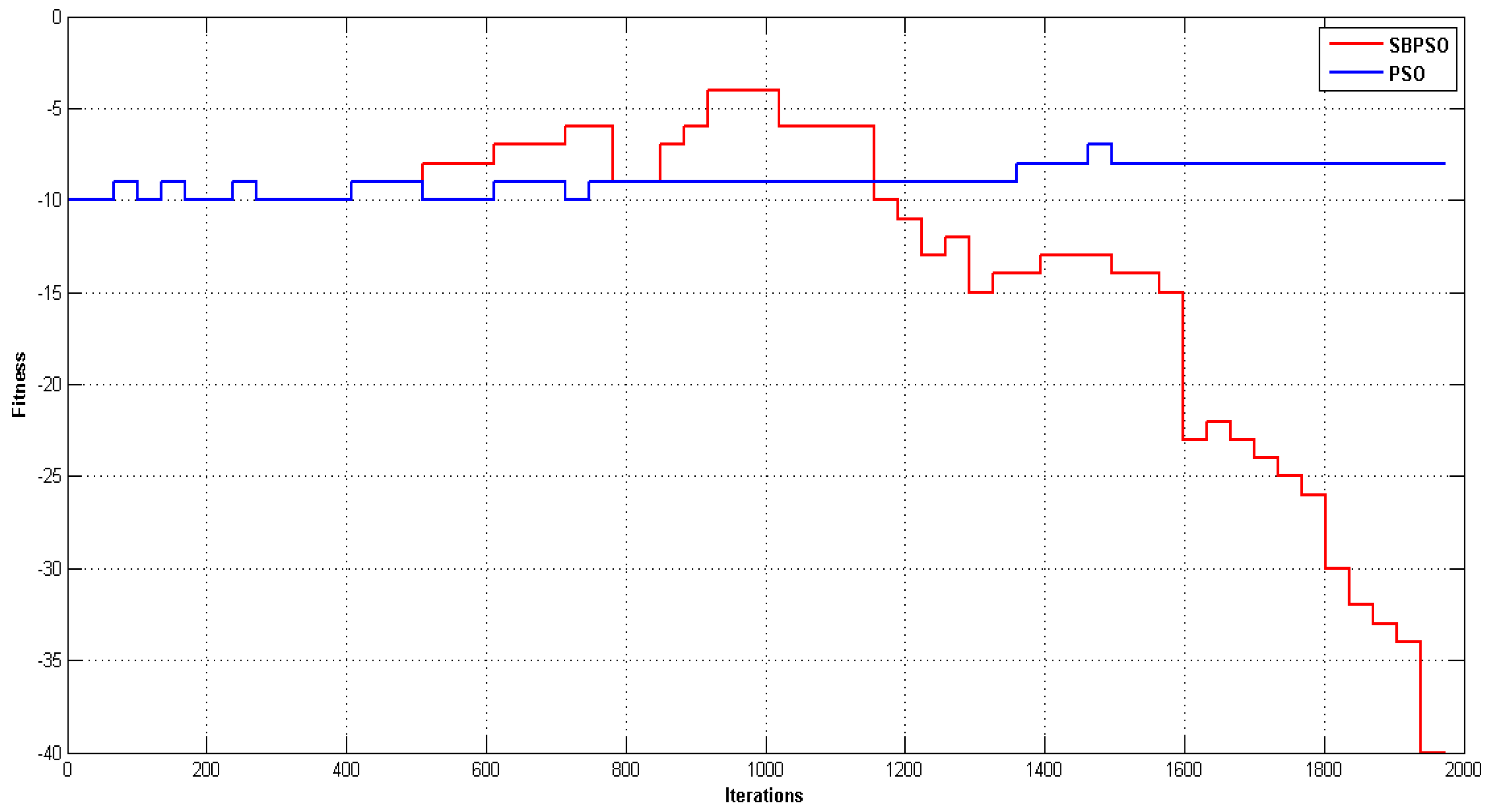 Applsci 12 01518 g010 Applsci 12 01518 g010