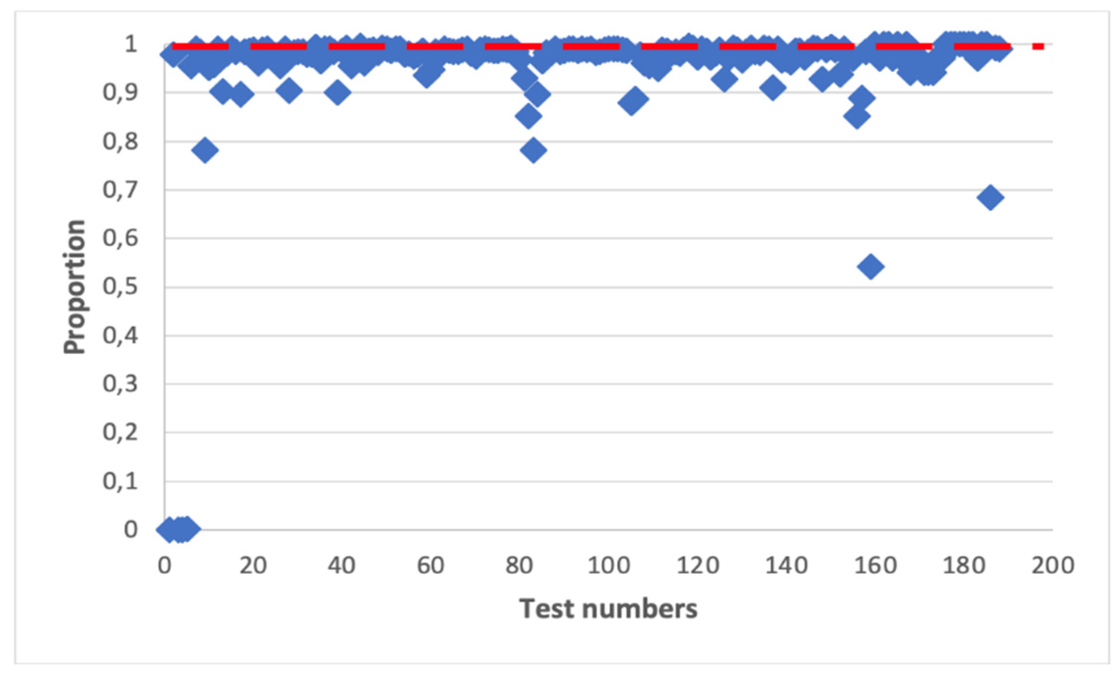 Applsci 12 01519 g007