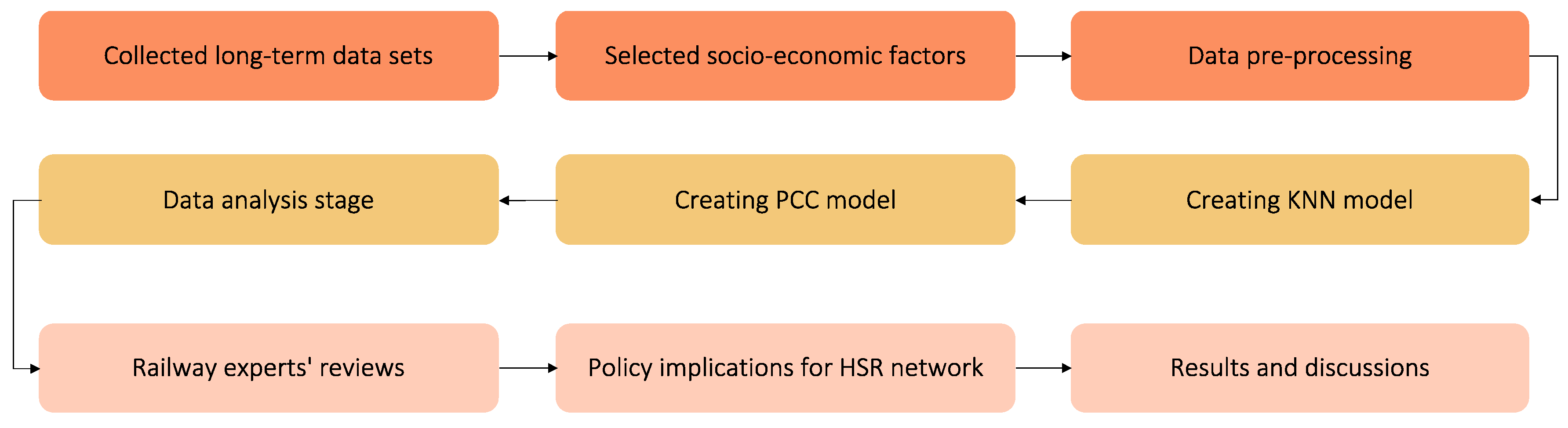Applsci 12 01520 g001