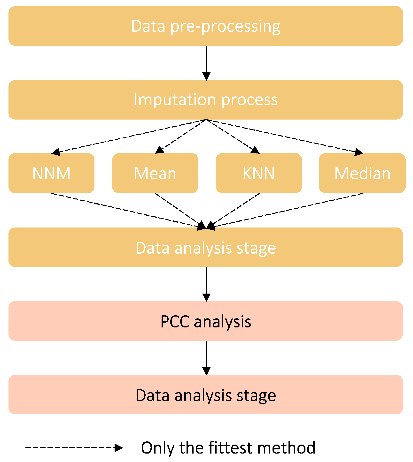 Applsci 12 01520 g002